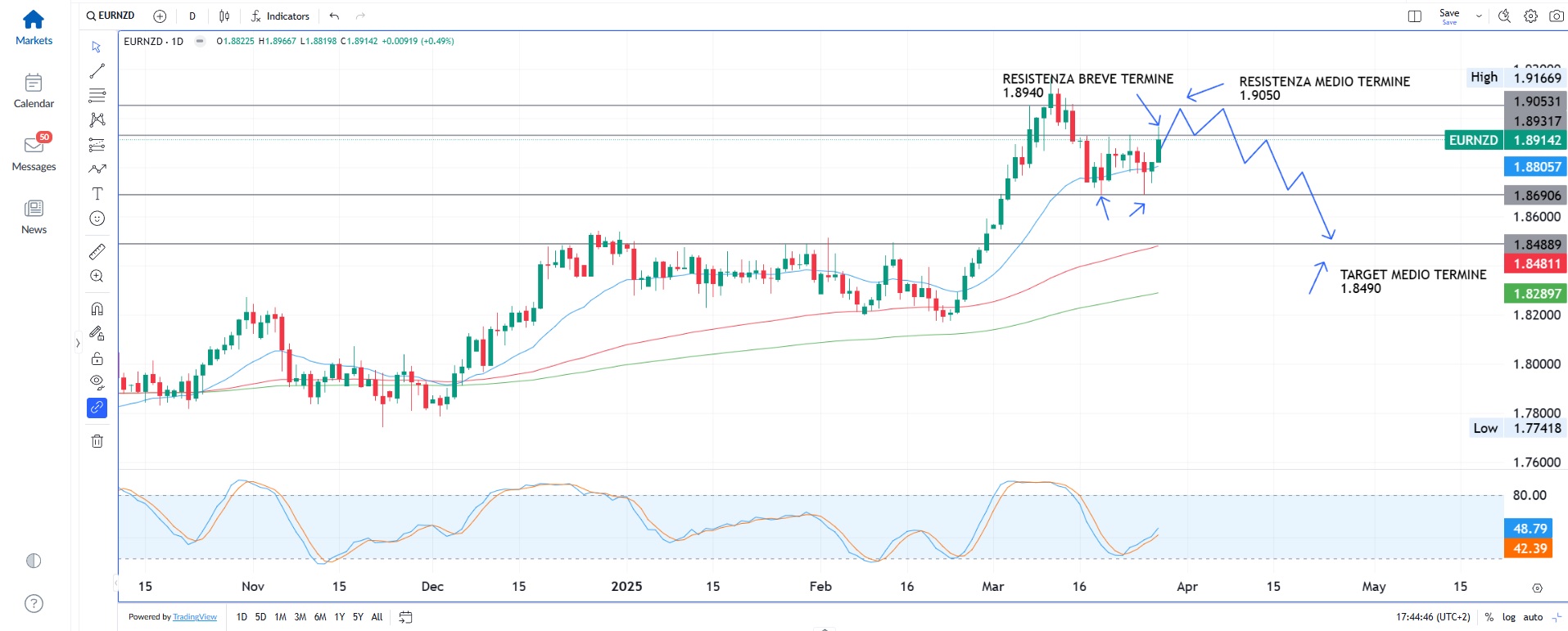 Avversione al rischio crescente