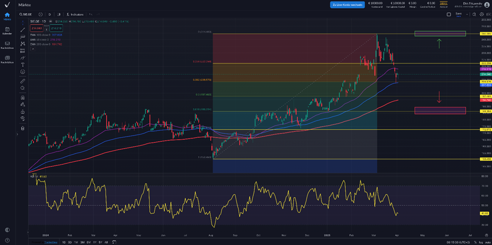 Siemens – Milliarden-Übernahme in den USA