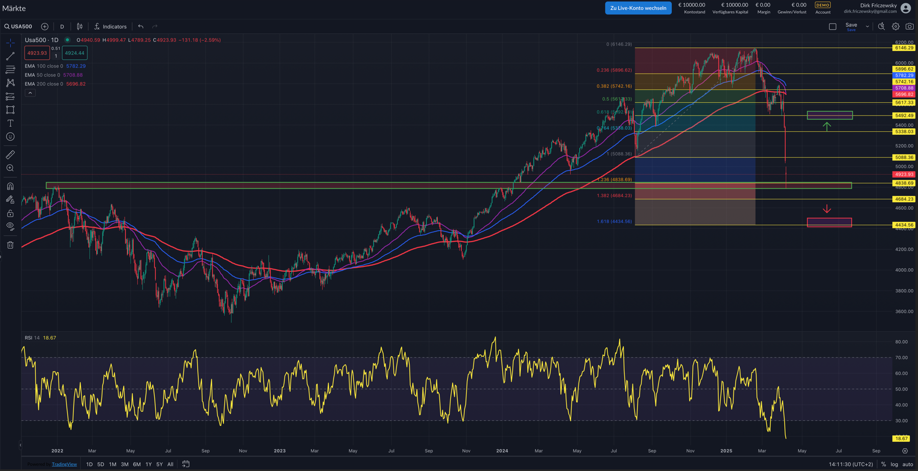 S&P500 – der US-Aktienmarkt geht auch nach diesem Crash nicht unter