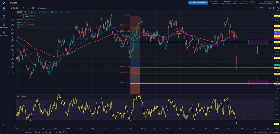 Infineon stärkt Marktposition durch US-Zukauf