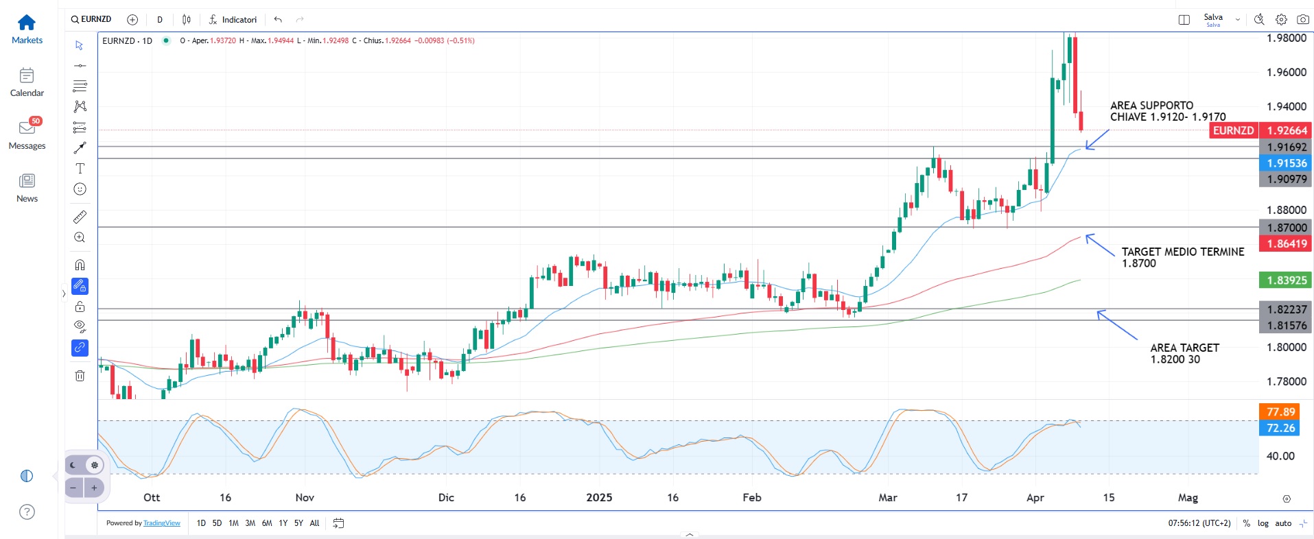 Inizia una nuova guerra fredda?