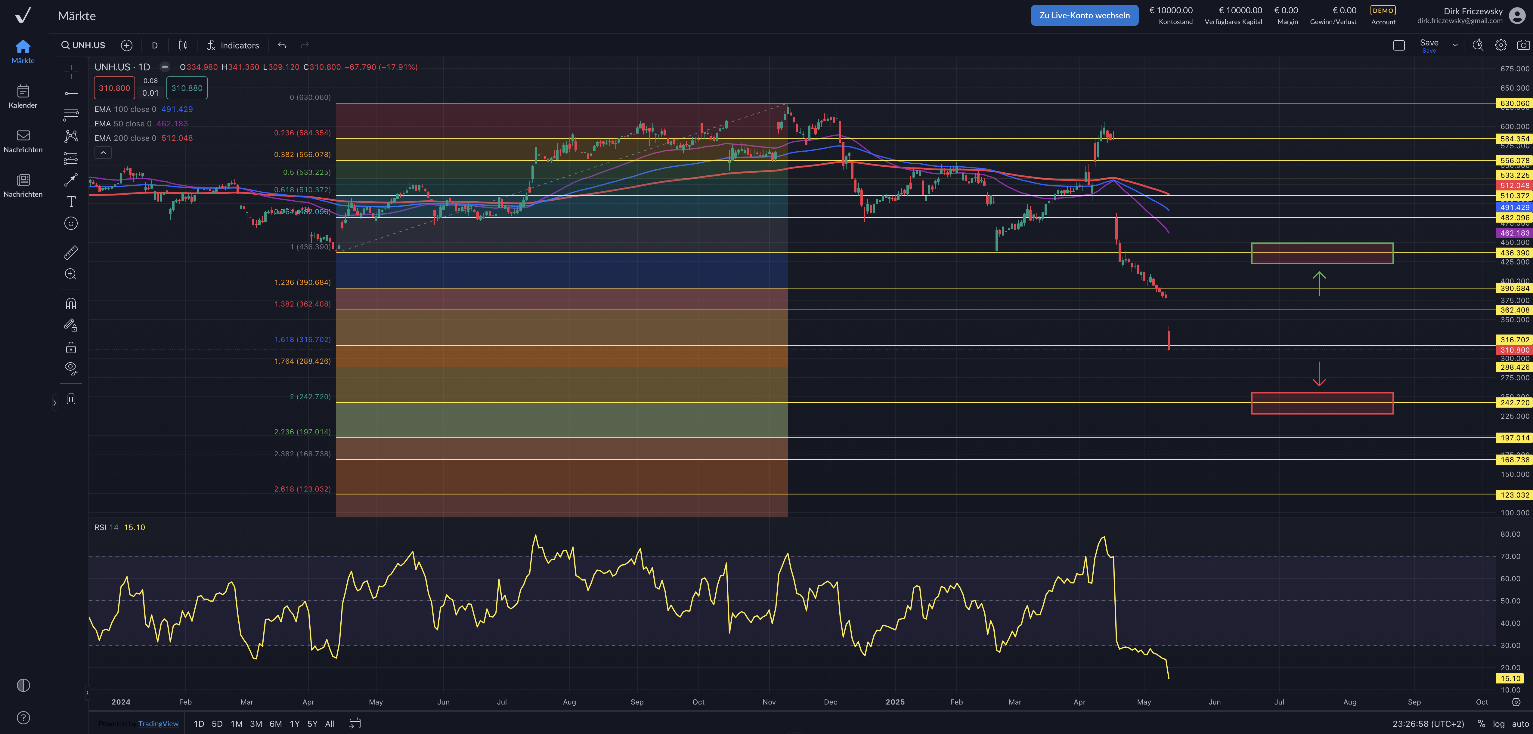 UnitedHealth-Aktie stürzt nach Prognose-Stopp ab