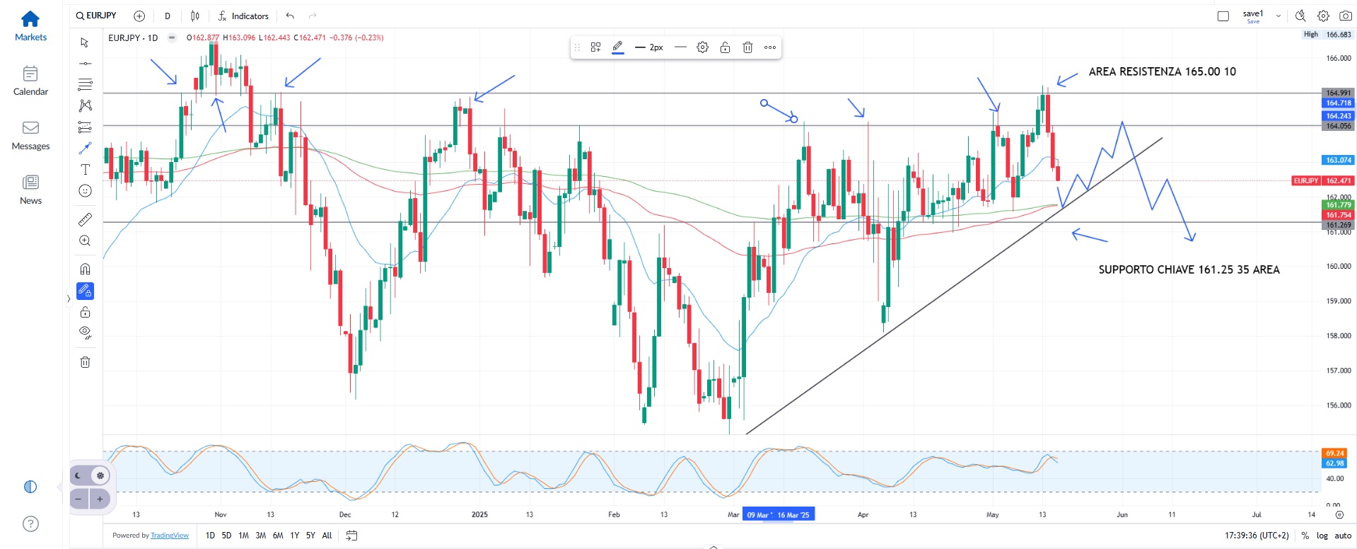 Istanbul, nulla di fatto, per ora