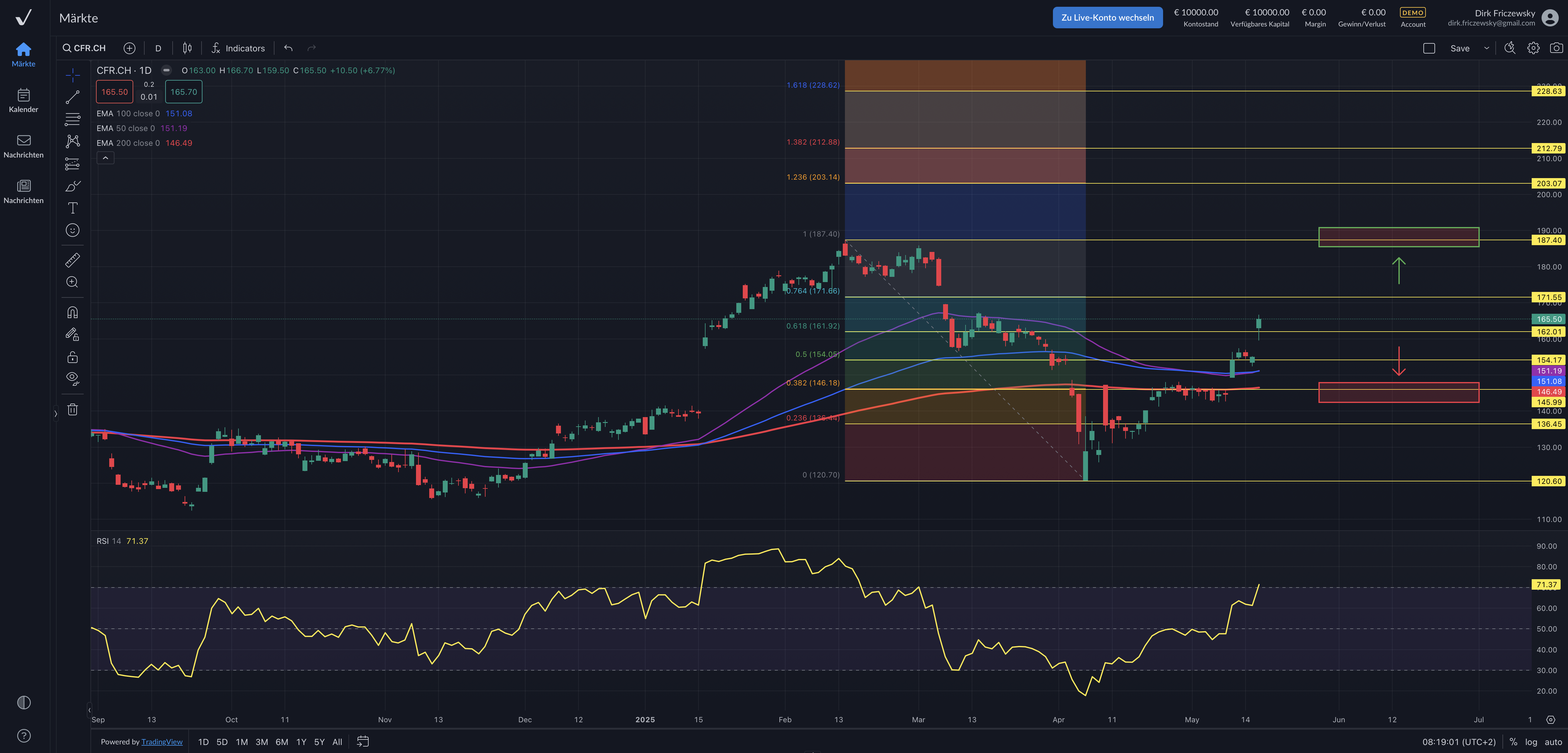 Richemont – Schweizer Luxuskonglomerat glänzt auch an der Börse