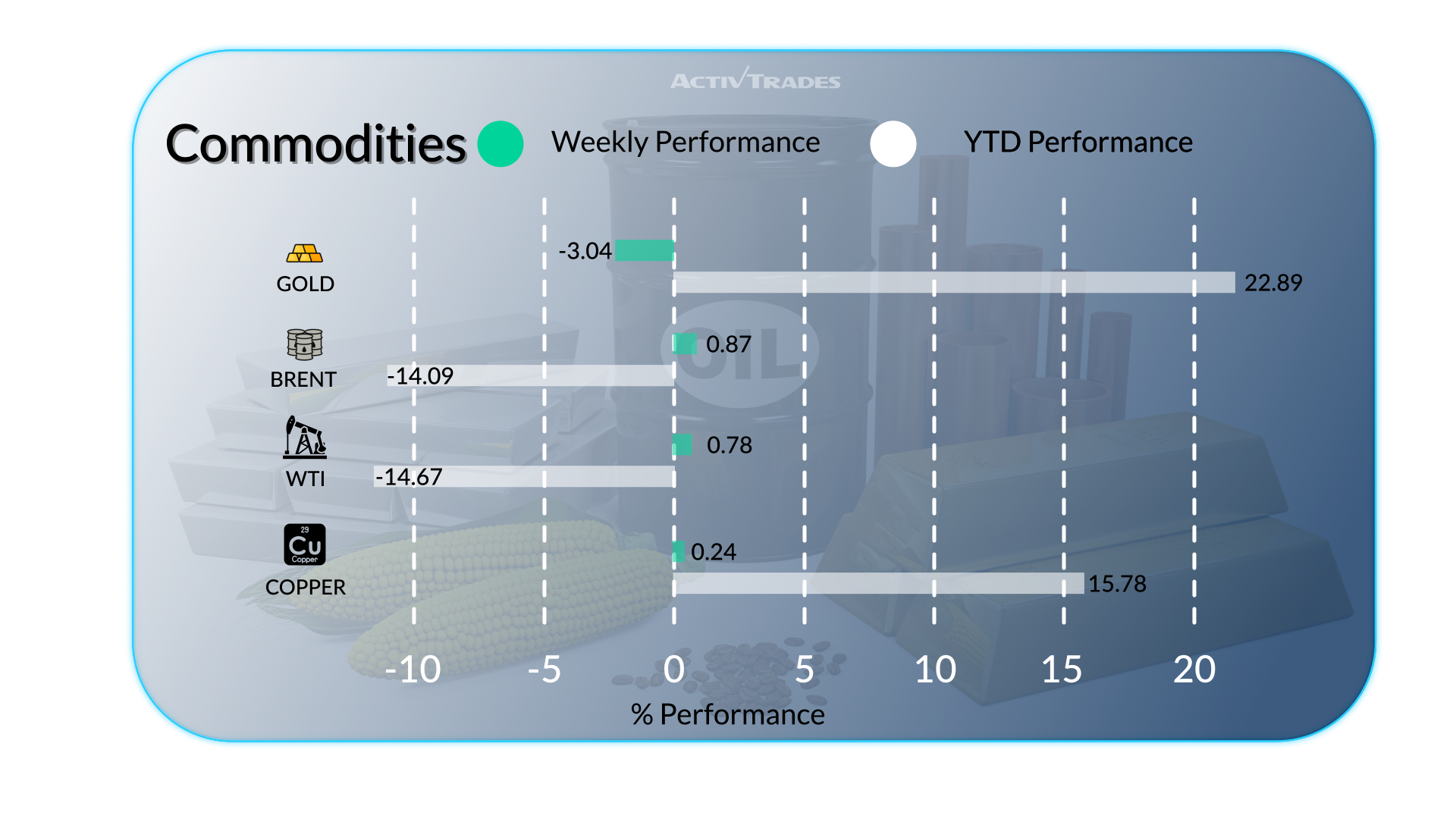 Riepilogo settimanale mercati: dati, trend e previsioni