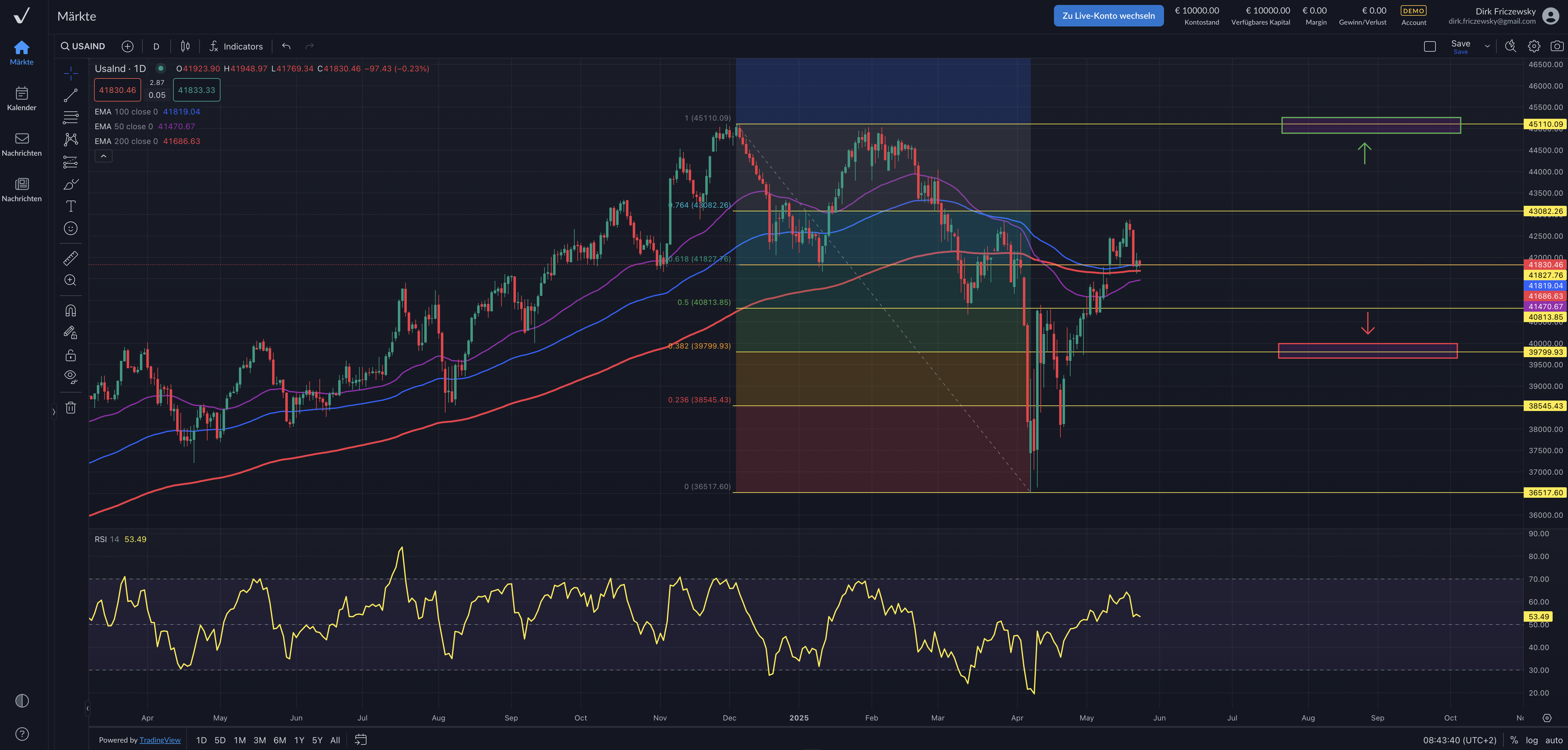 Dow Jones – höhere Renditen am US-Anleihemarkt belasten
