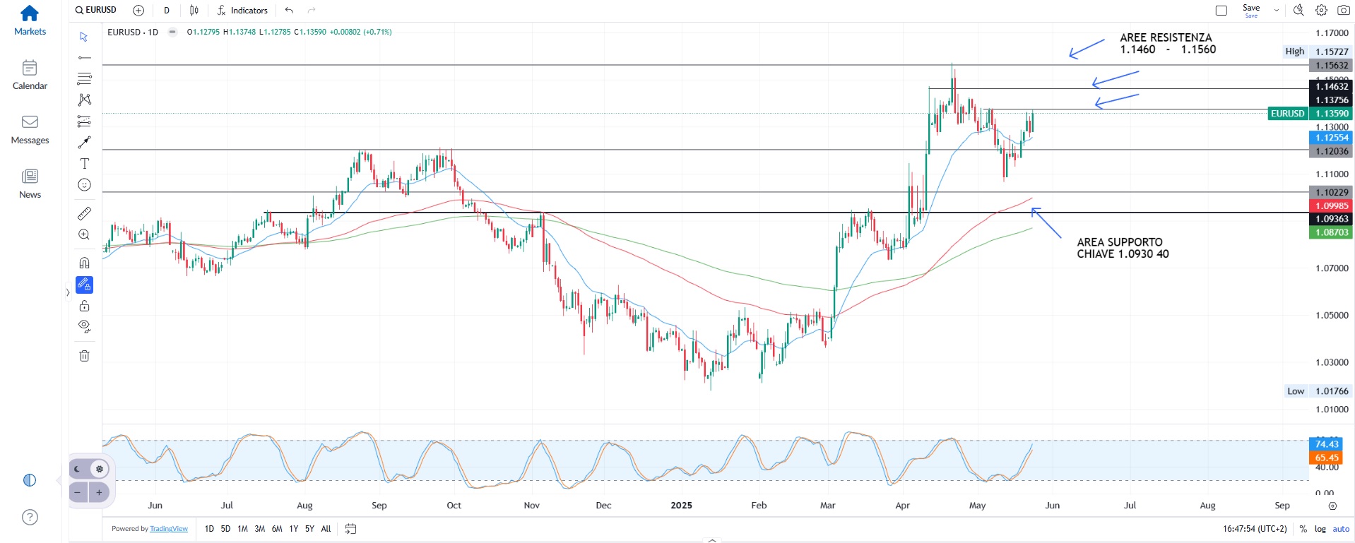 Trump e i dazi alla UE, ennesima strategia?