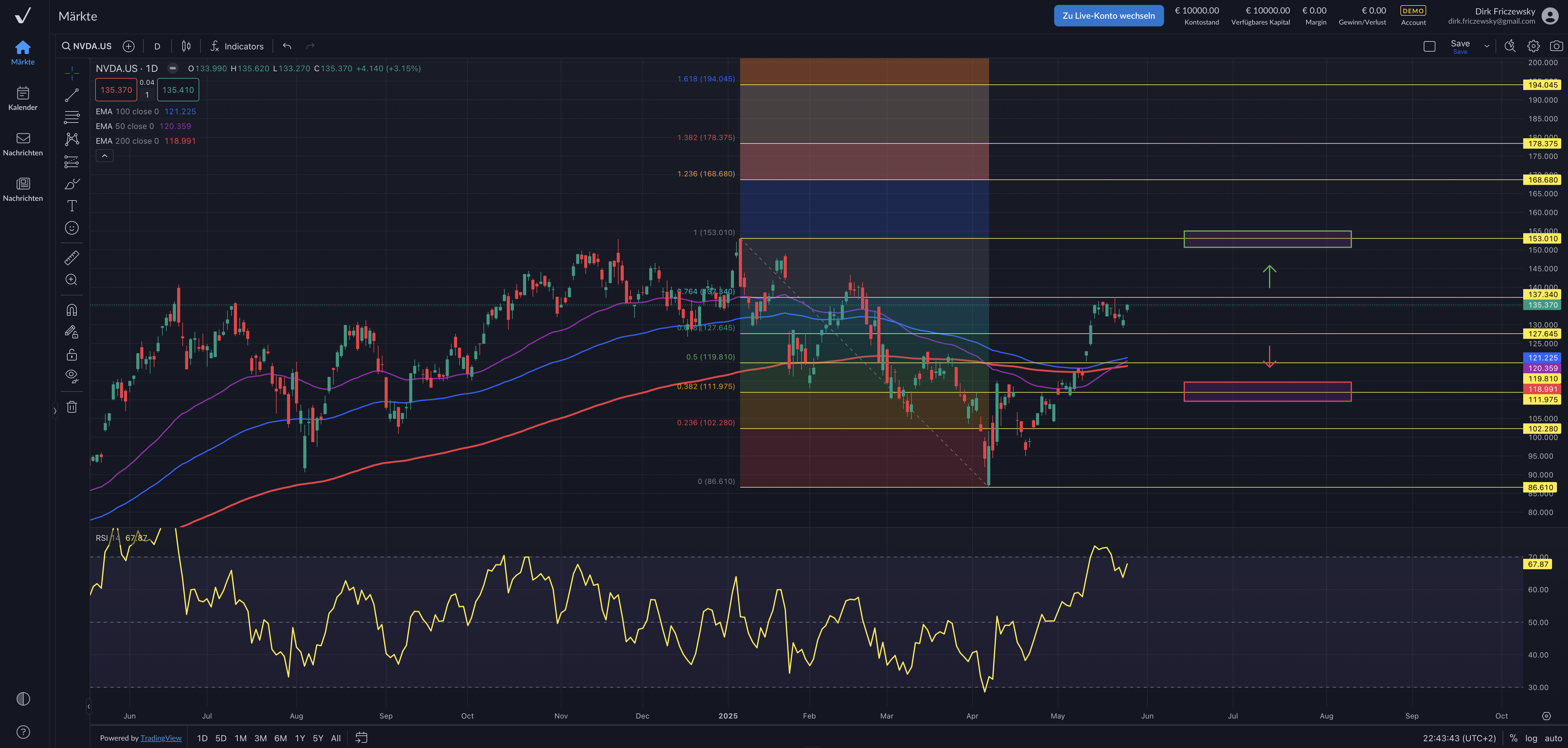 Nvidia – trotz China-Exportbeschränkungen Überraschungspotenzial?