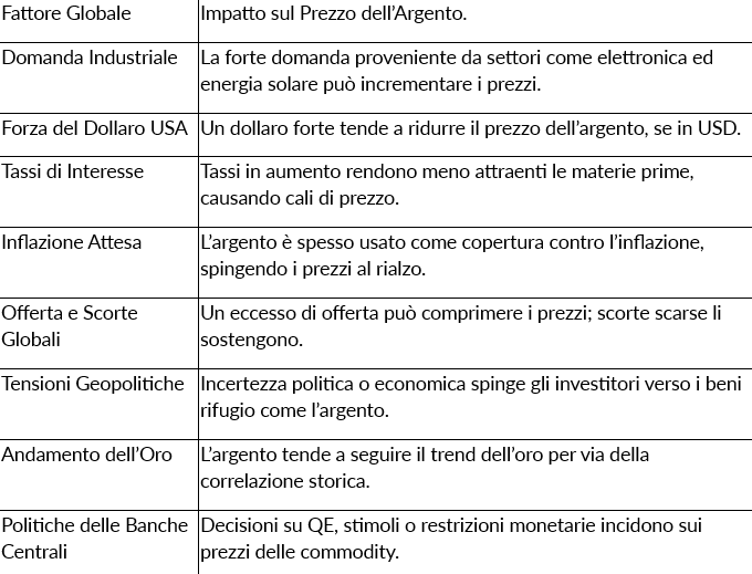 Come Fare Trading sull’Argento come Materia Prima: Guida Completa