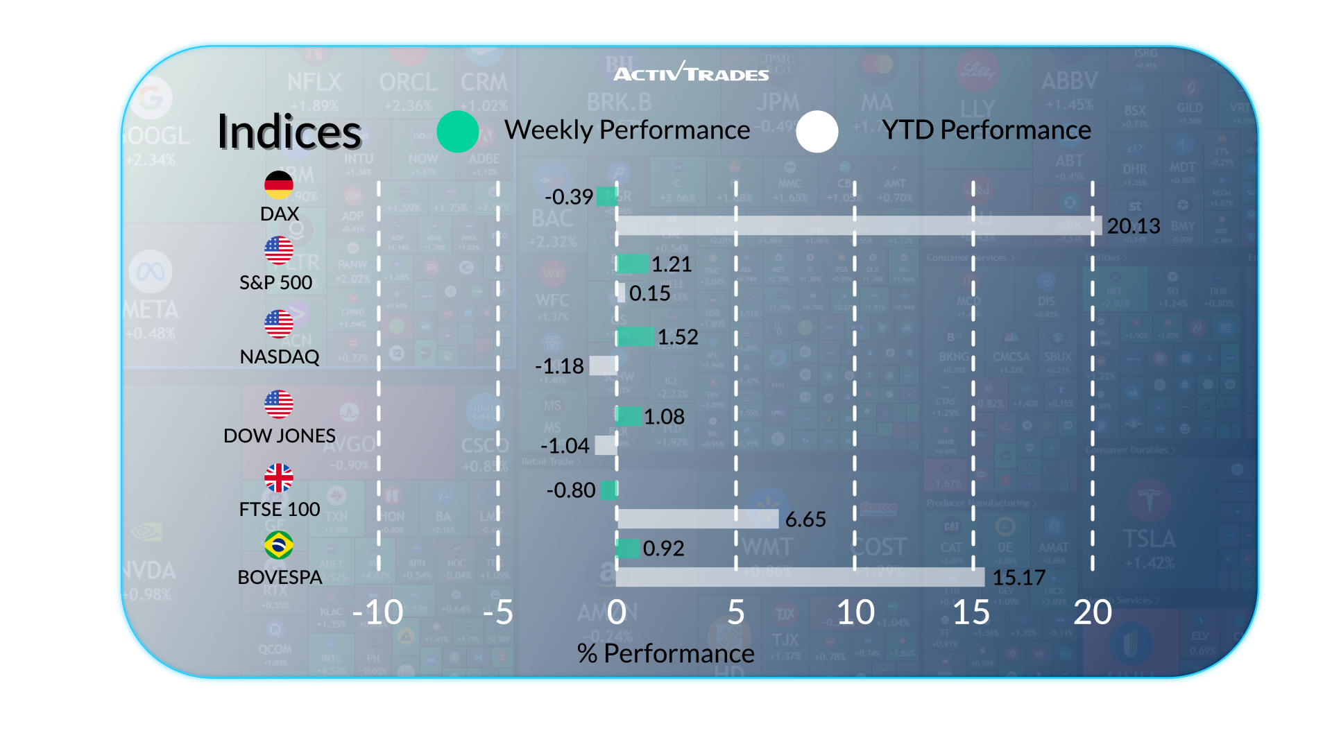 Markets Brace for Tariffs, Rate Moves & Slowing Growth