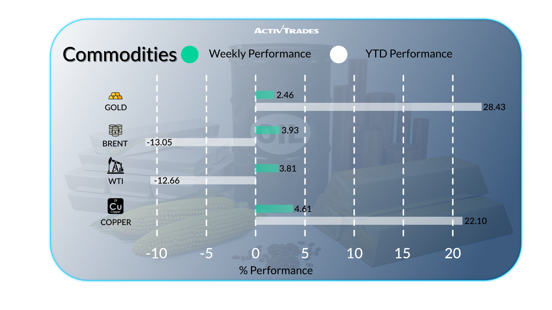 Global Trade Tensions & Market Movers – Weekly Outlook
