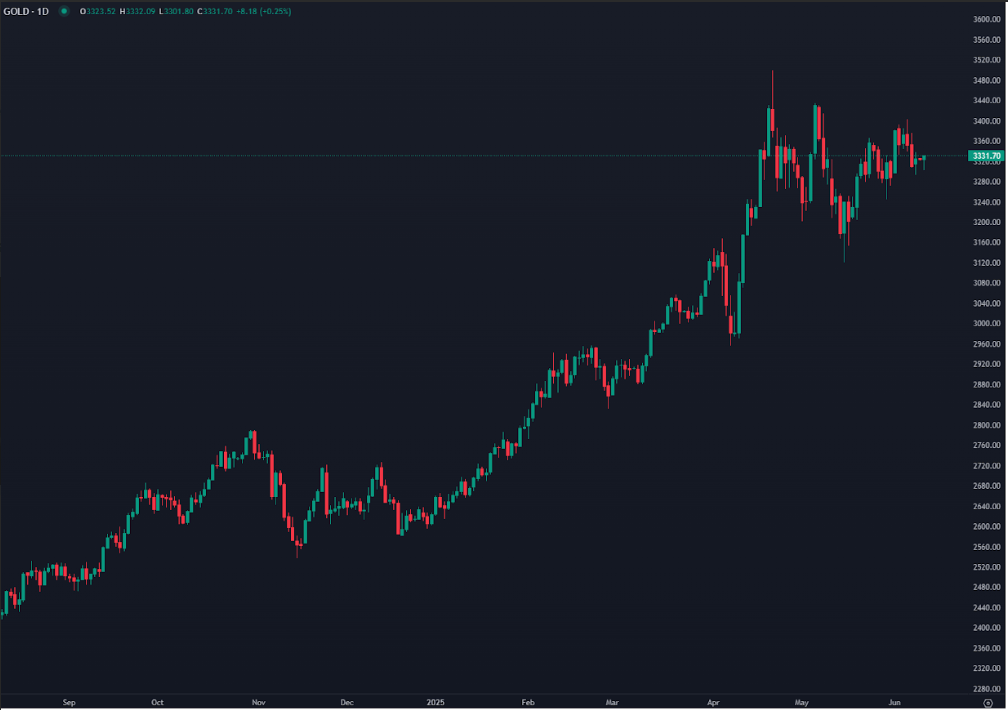 Gold Wavers Ahead of US Inflation Data and China Talks