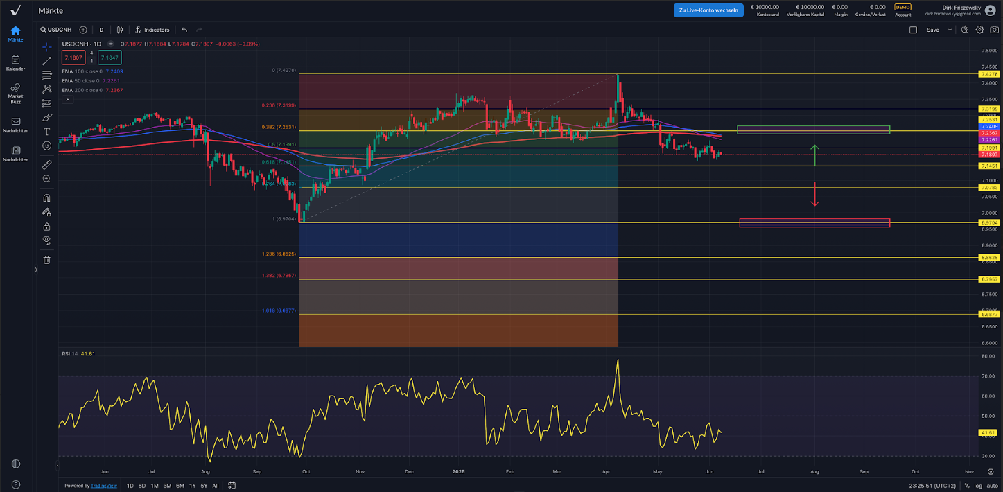 USD CNH: Kein Zinsschritt der Fed erwartet