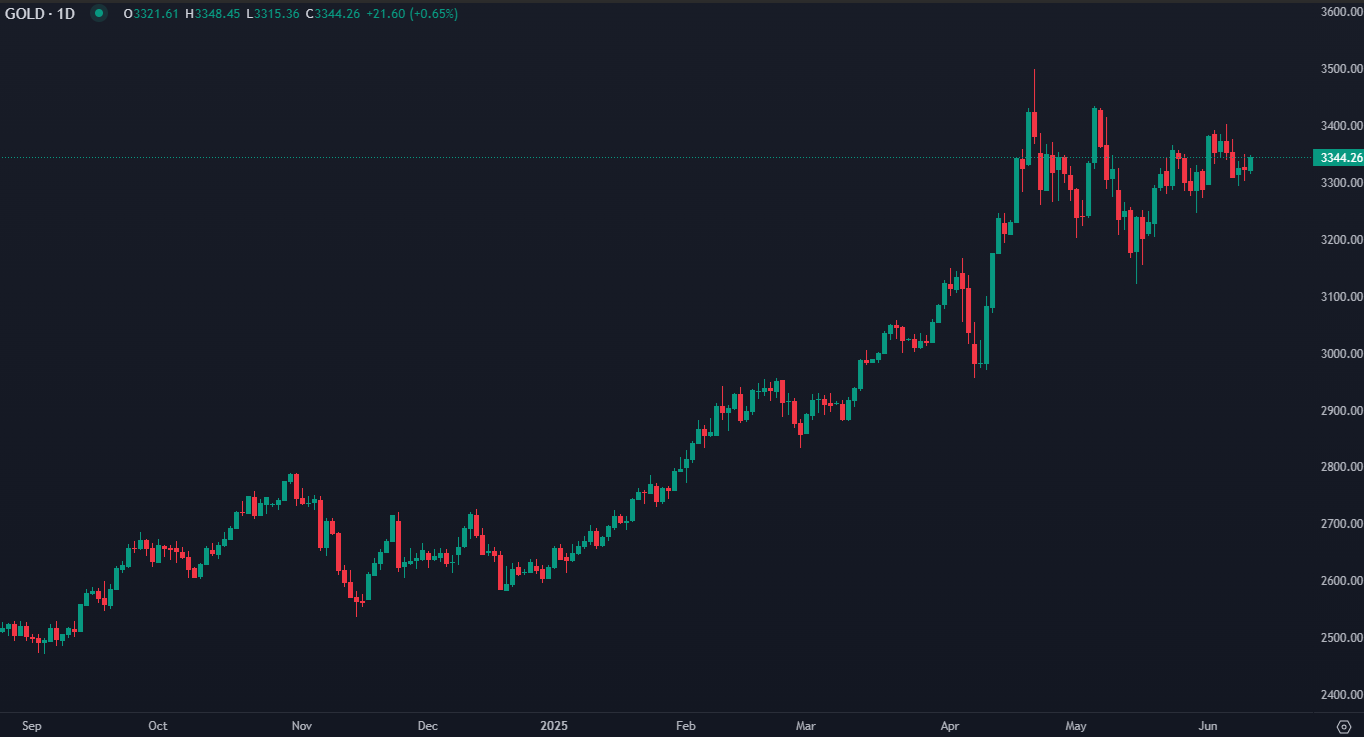 Gold Steady as Markets Await Key US Inflation Data