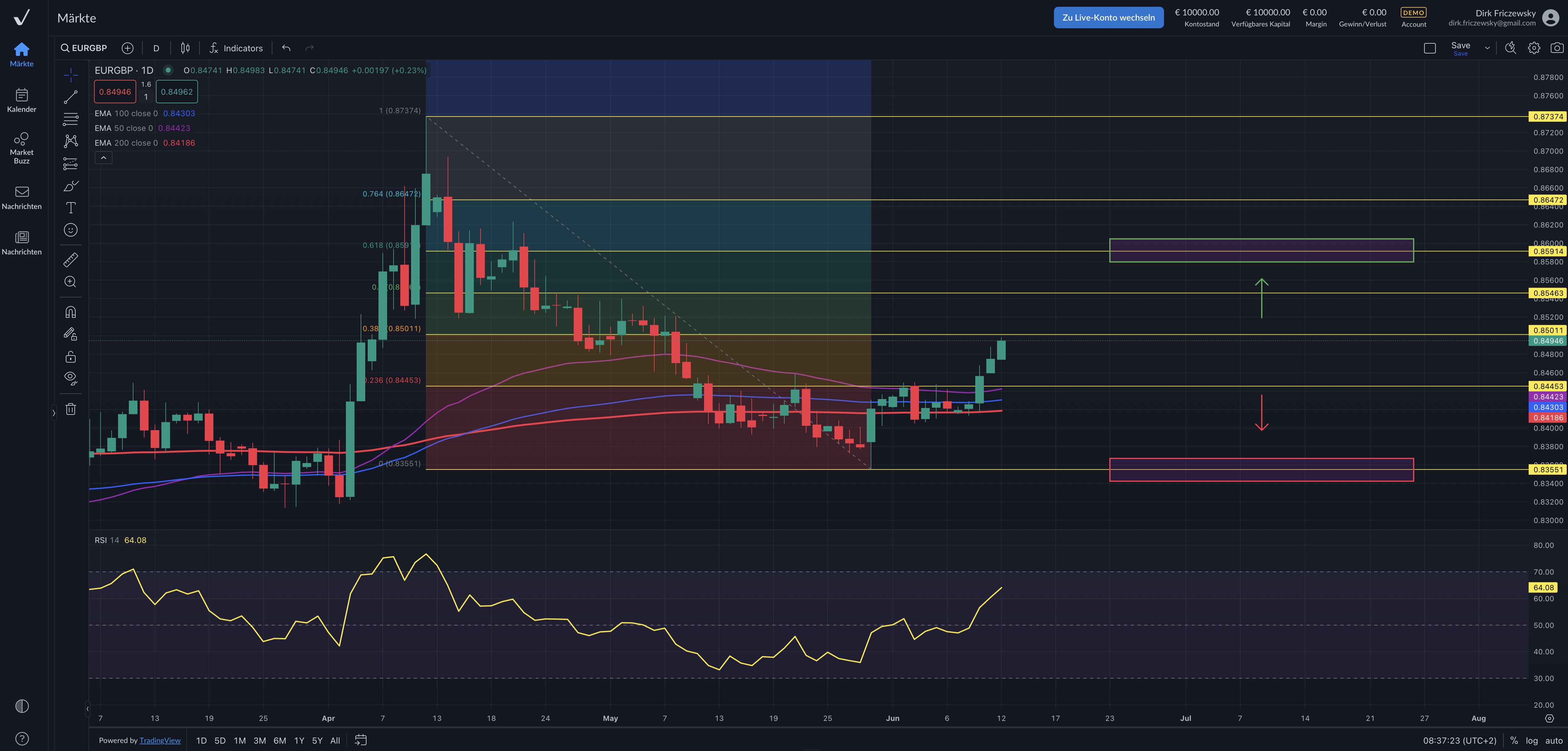 UK-Wirtschaft schwächelt: Daten belasten Pfund