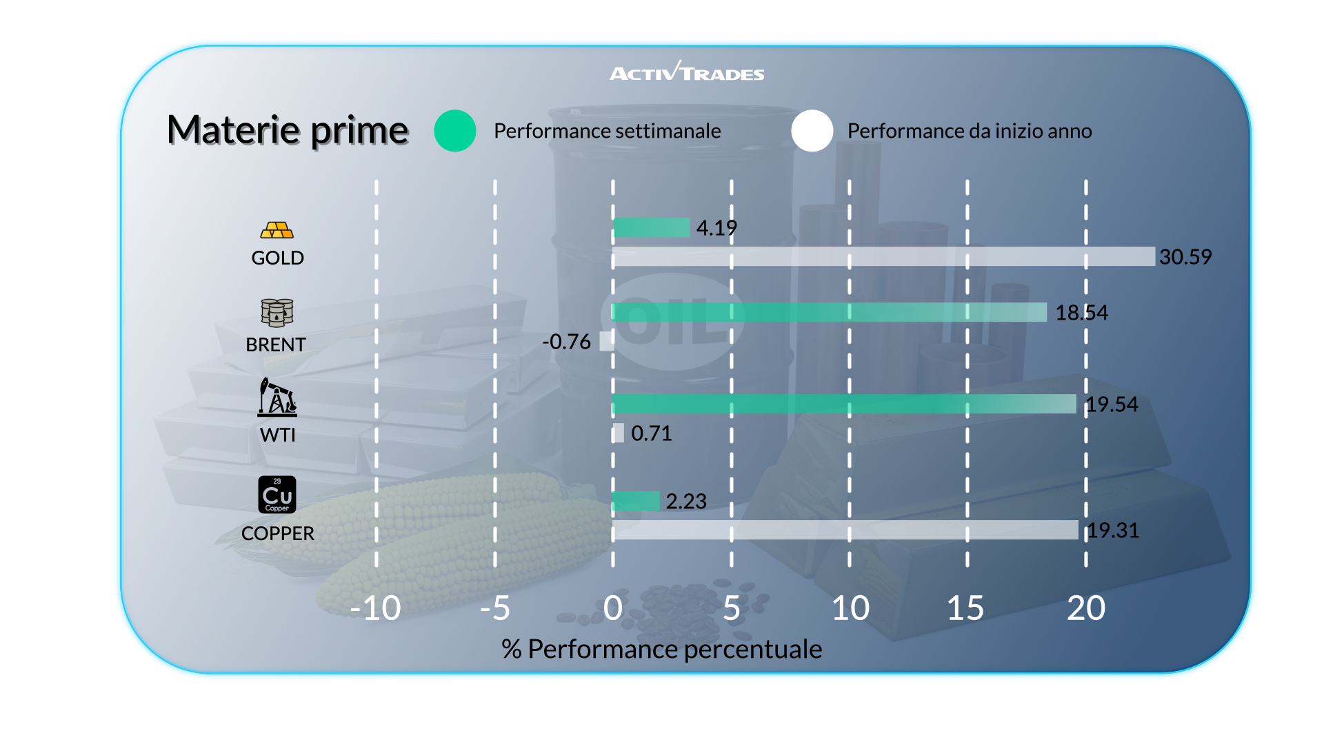 Tensioni globali, deflazione in Cina e rally del petrolio