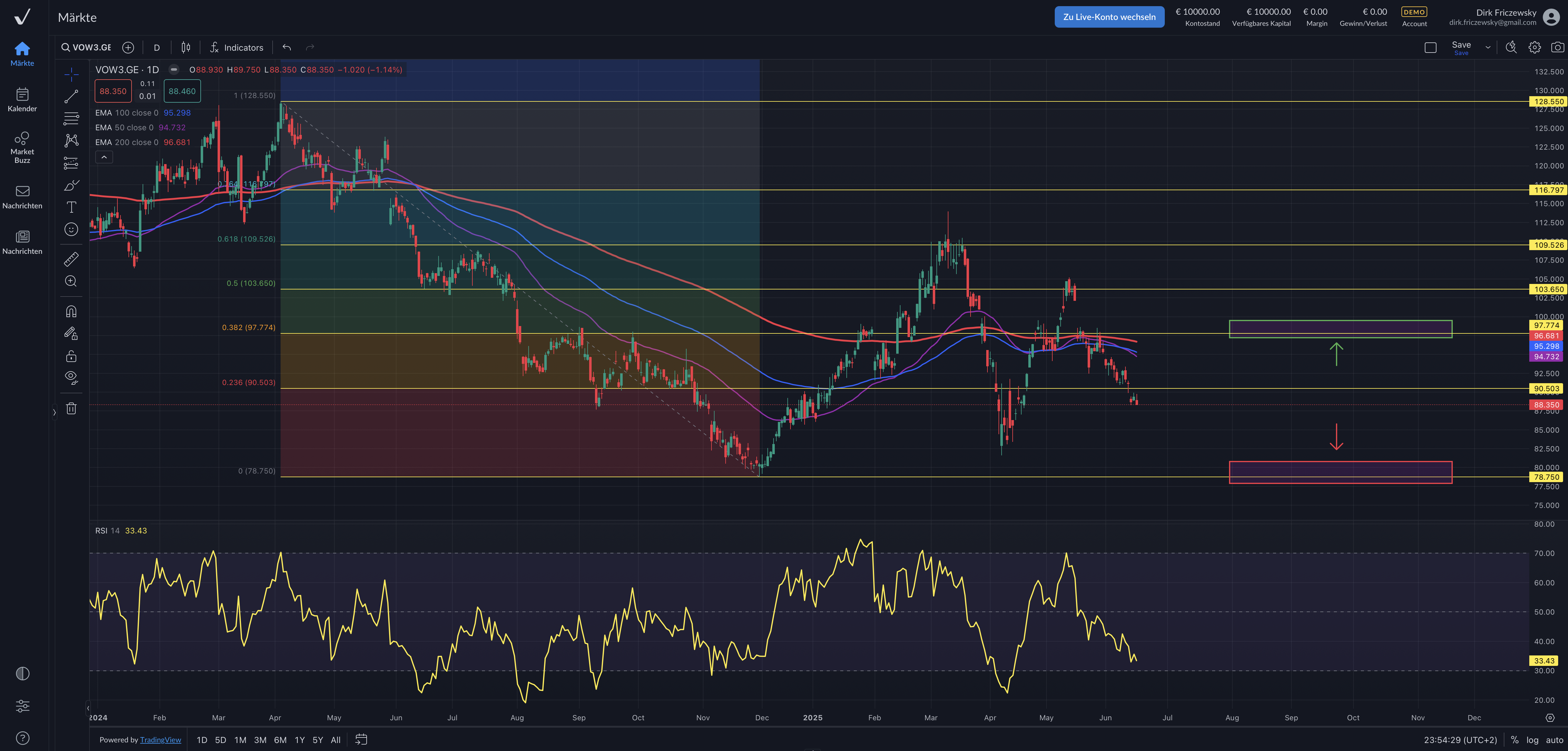 Volkswagen Vz. – Einstieg im Milliardenmarkt des „Autonomen Fahrens“