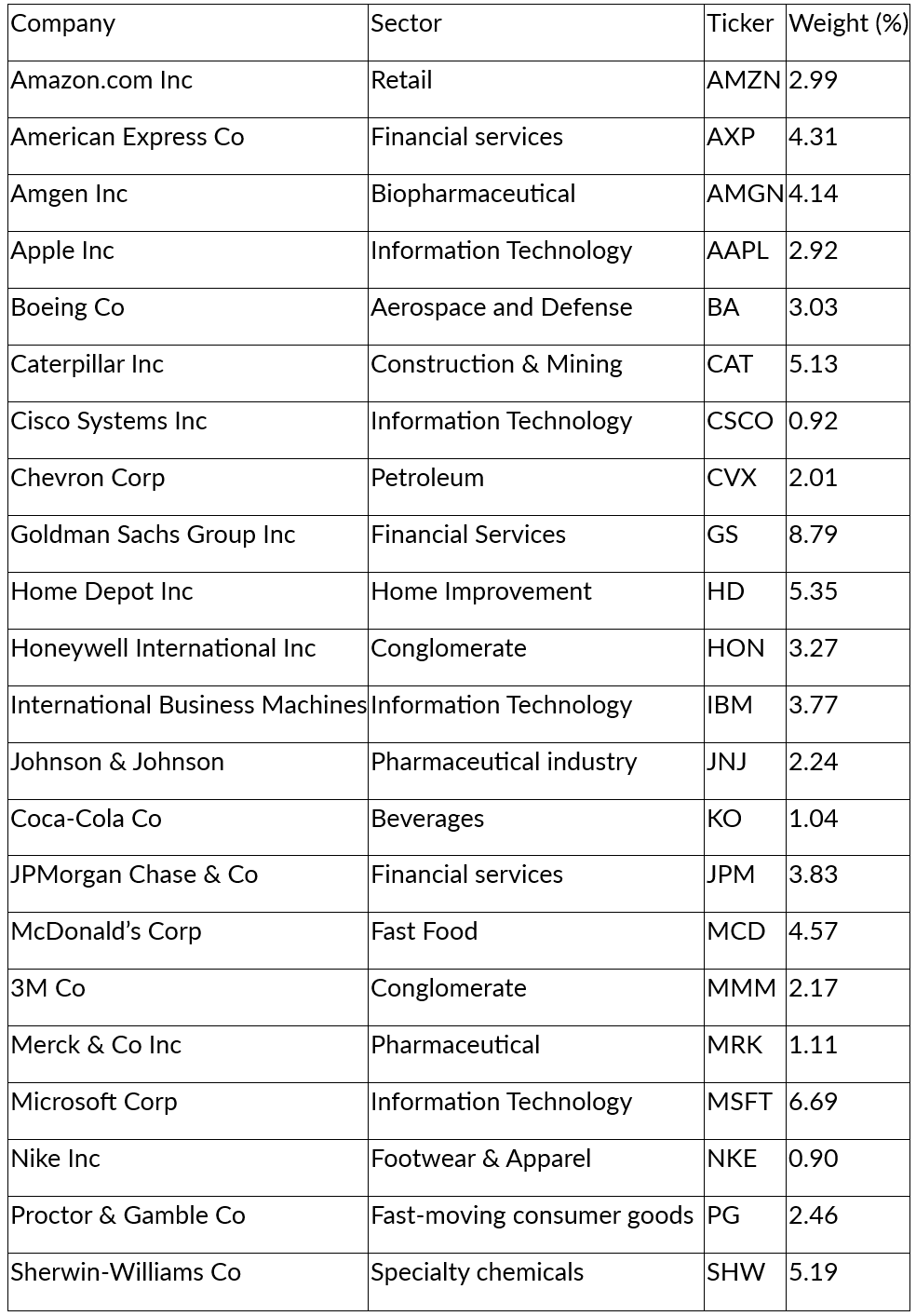 Learn How to Interpret the Dow Jones Index