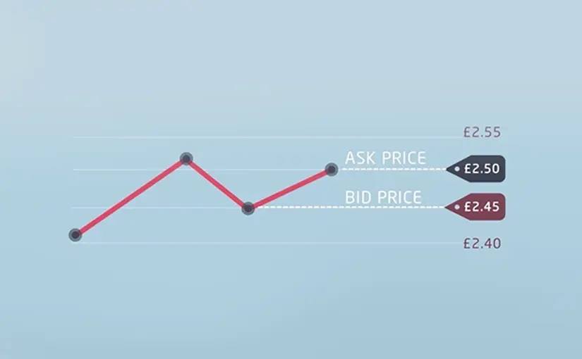 Wie Sie Währungspaare im Forex verstehen und handeln