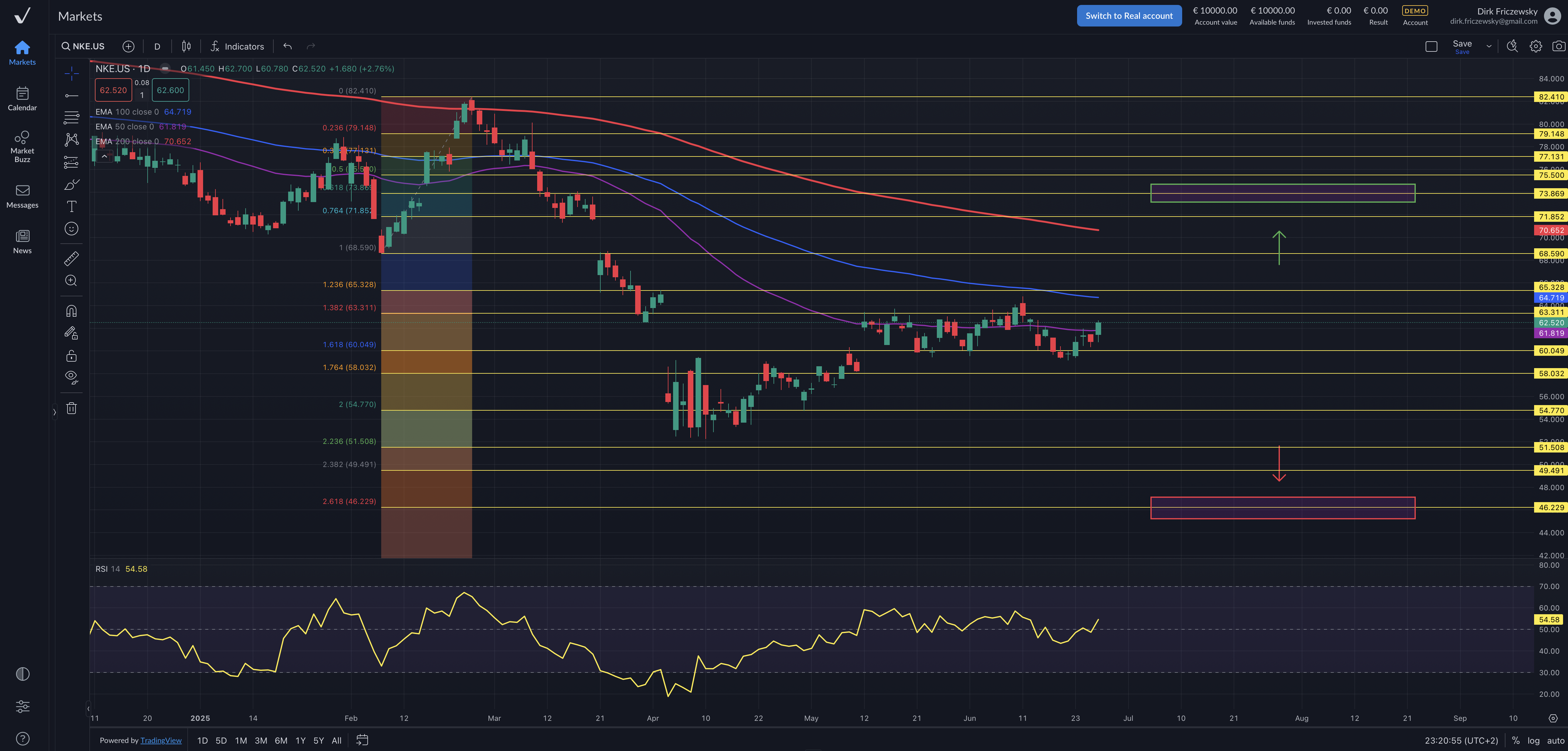 Nike – nachbörslicher Spike trotz grauenhafter Zahlen