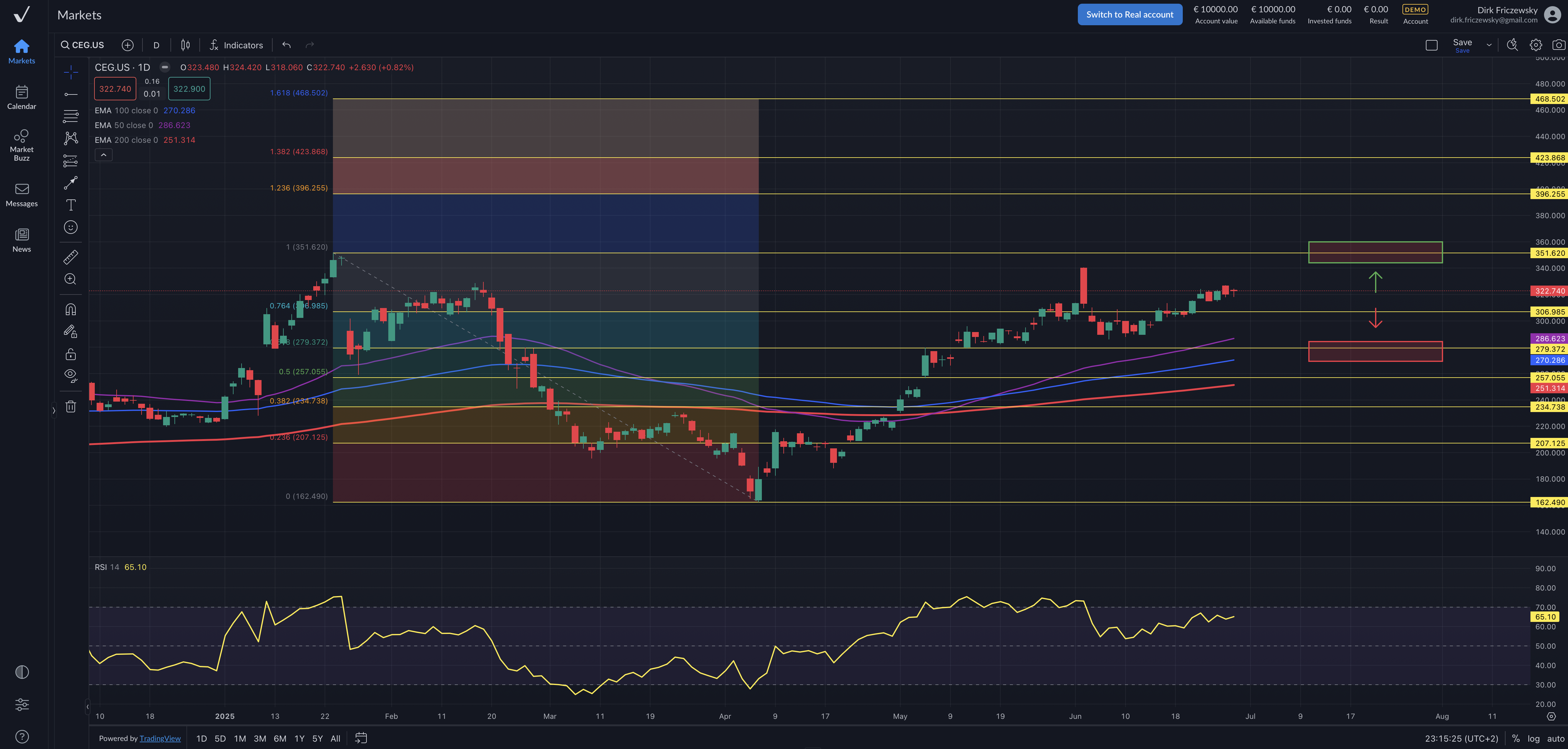 Constellation Energy – allein KI und Krypto benötigen viel Energie
