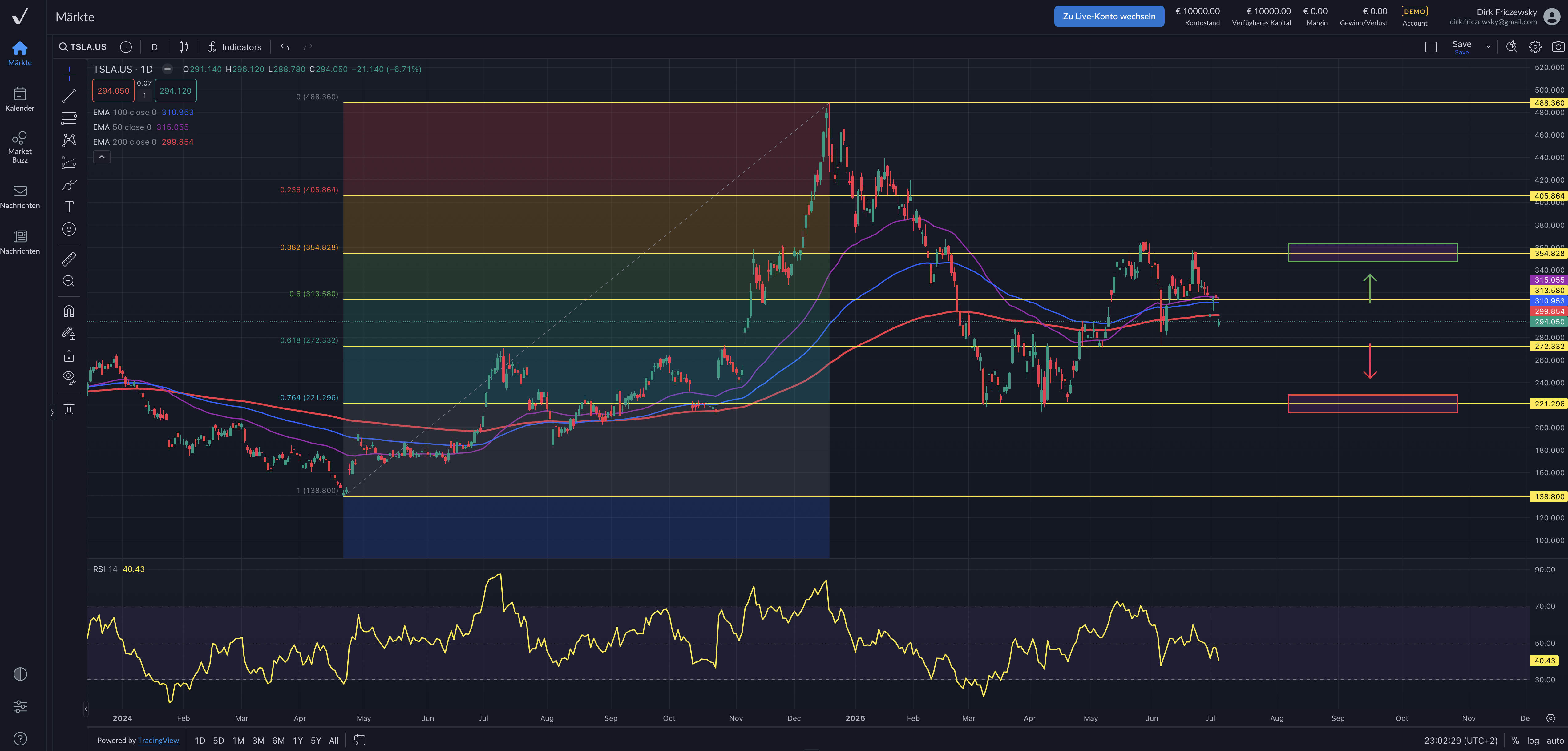 Tesla – Elon Musks politische Ambitionen lasten auf dem Kurs