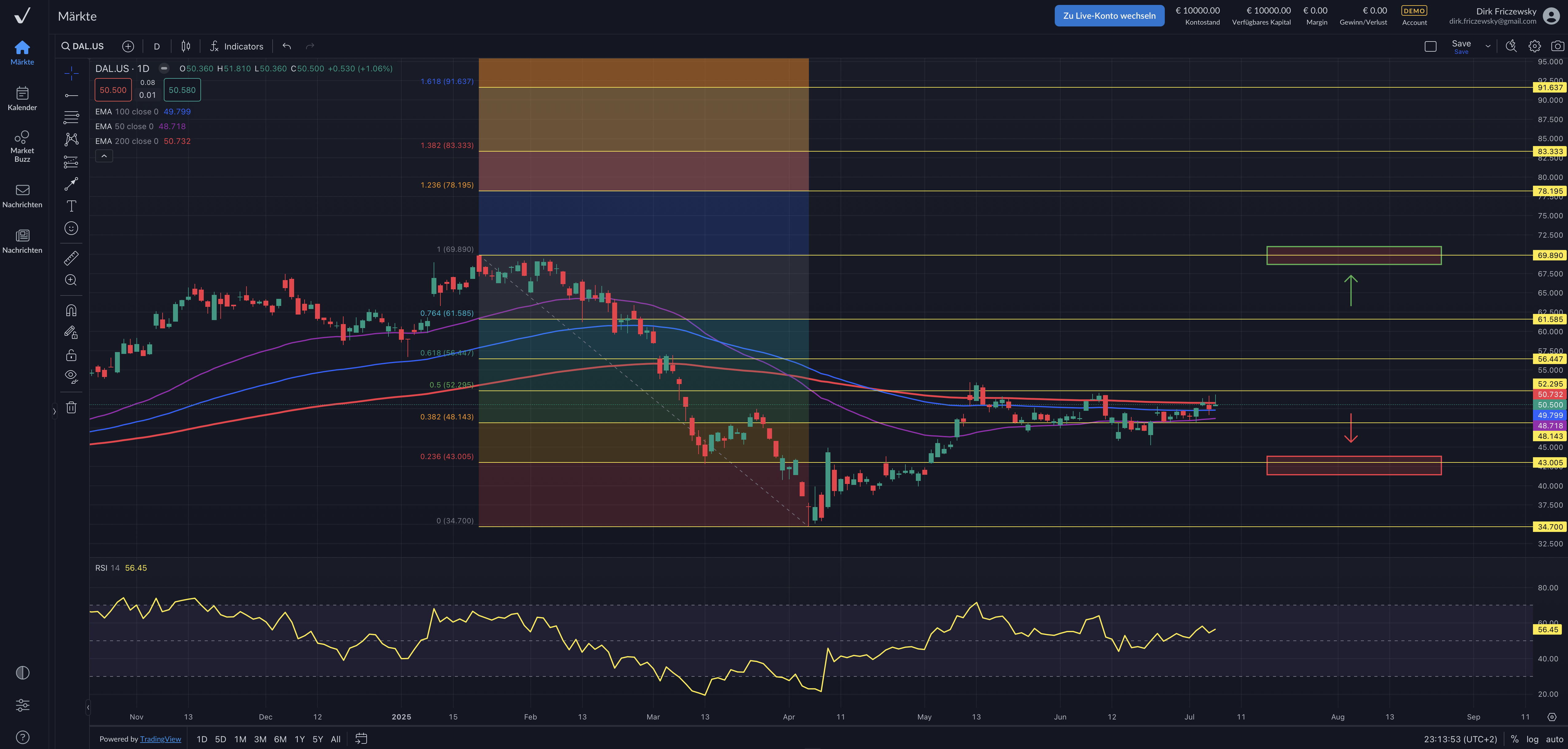 Delta Air Lines – ein niedriger Ölpreis allein wird es nicht richten