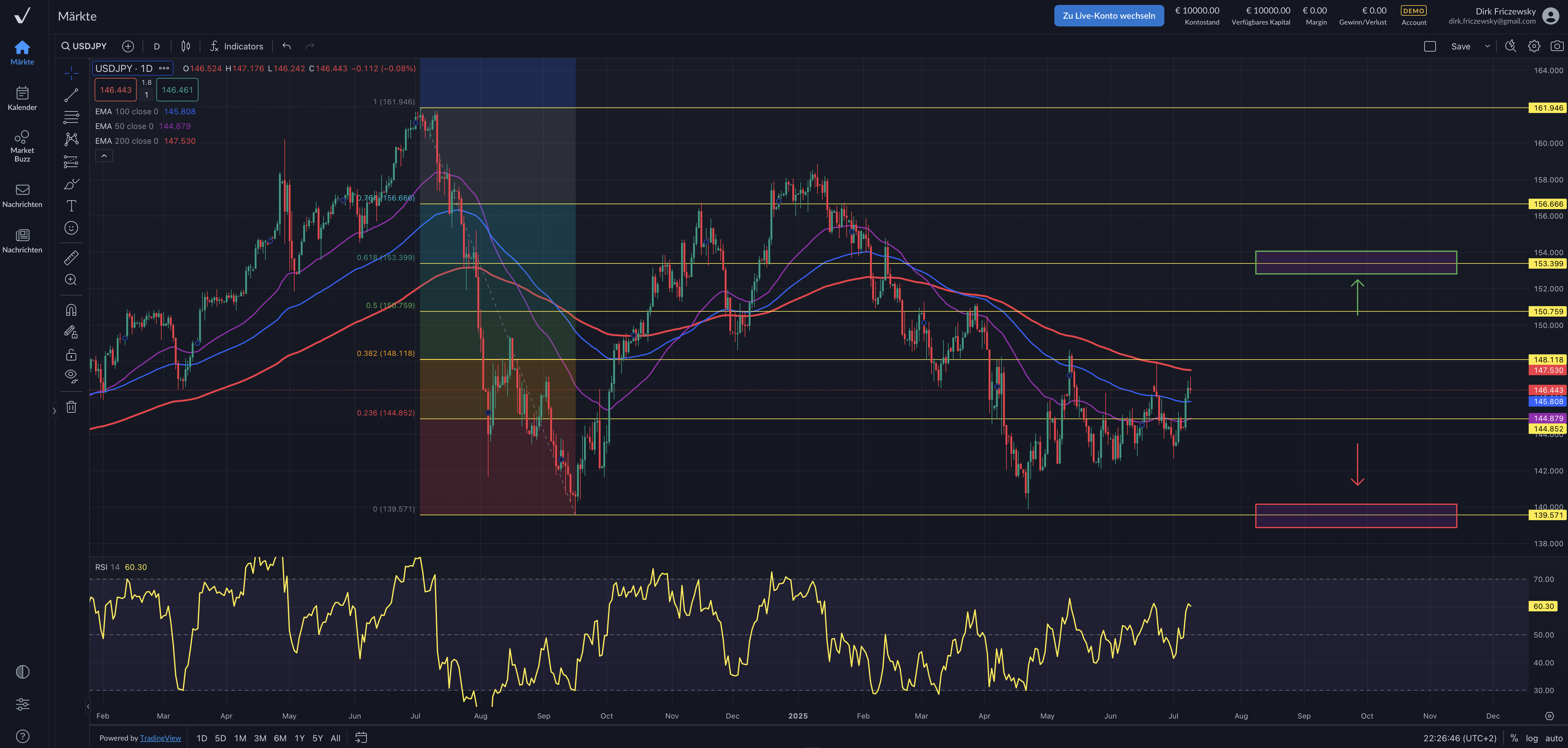 USD|JPY – Zinserhöhungen bei der BoJ vertagt