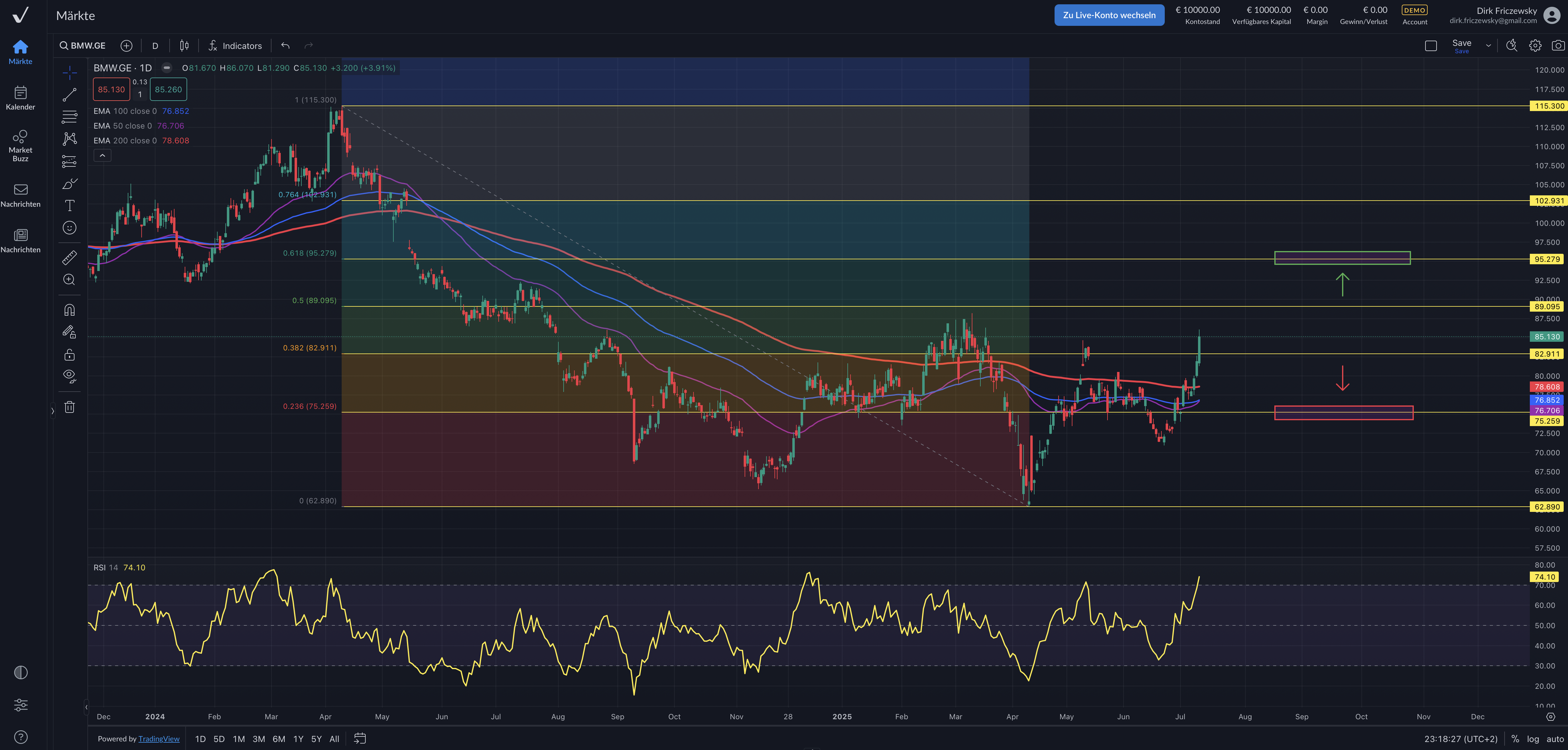 BMW– weiß-blaue Erfolgsgeschichten lassen die Aktie haussieren
