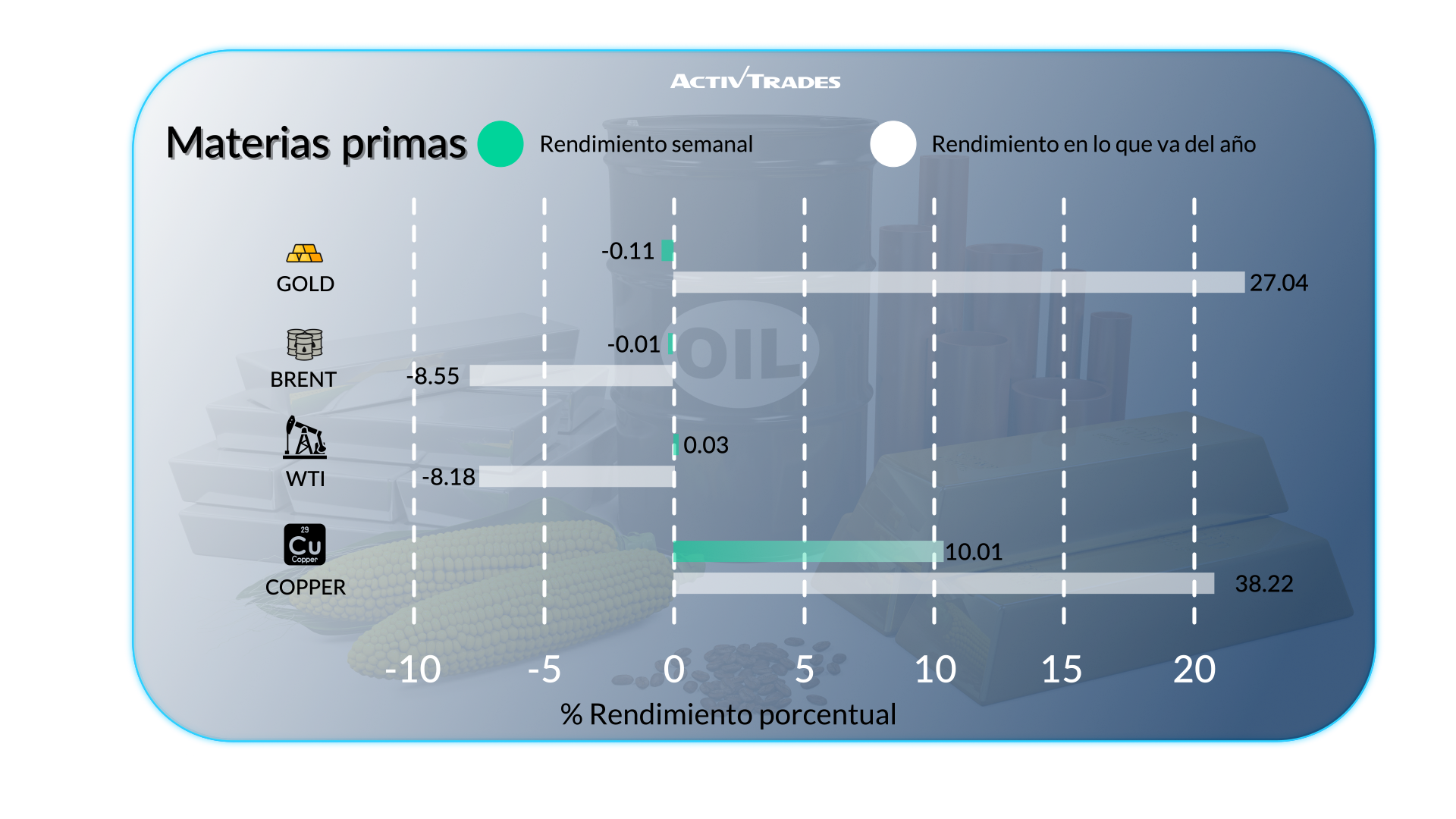 Bancos centrales sin cambios, Bitcoin sube, el cobre se dispara