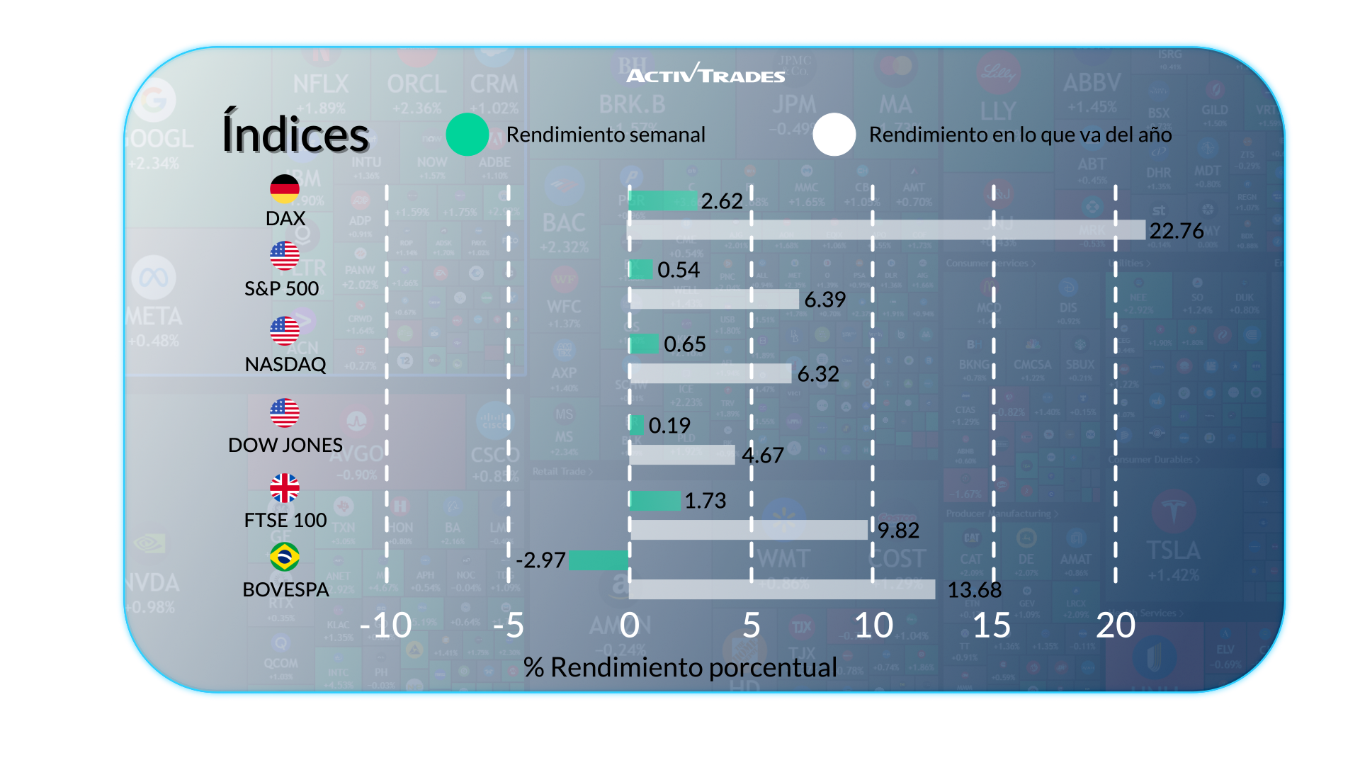 Bancos centrales sin cambios, Bitcoin sube, el cobre se dispara