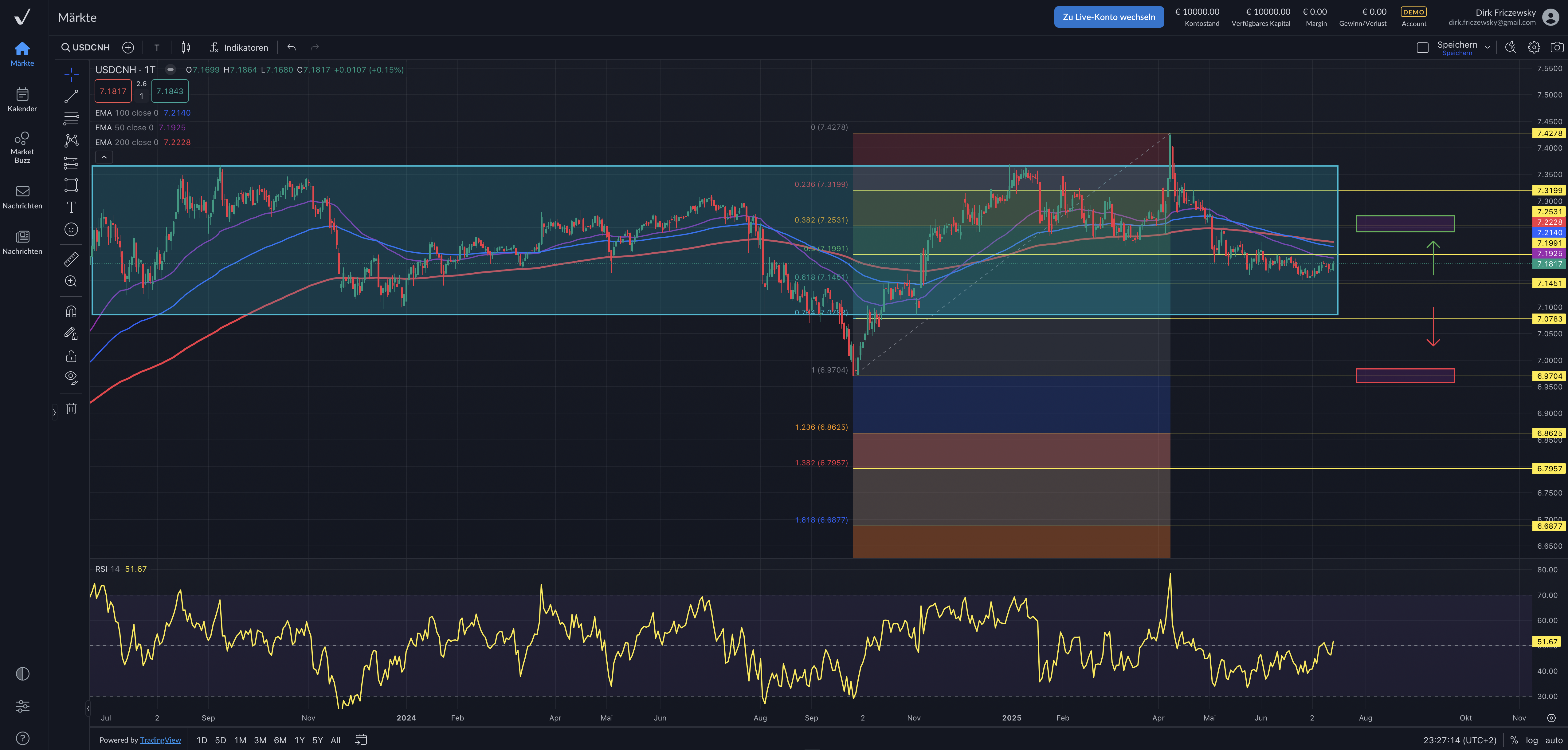 USDCNH – auch eine Fed-Zinssenkung im Juli fällt aus