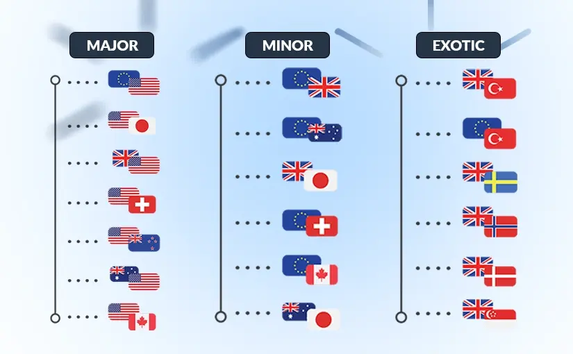 How to Understand and Trade Currency Pairs in Forex