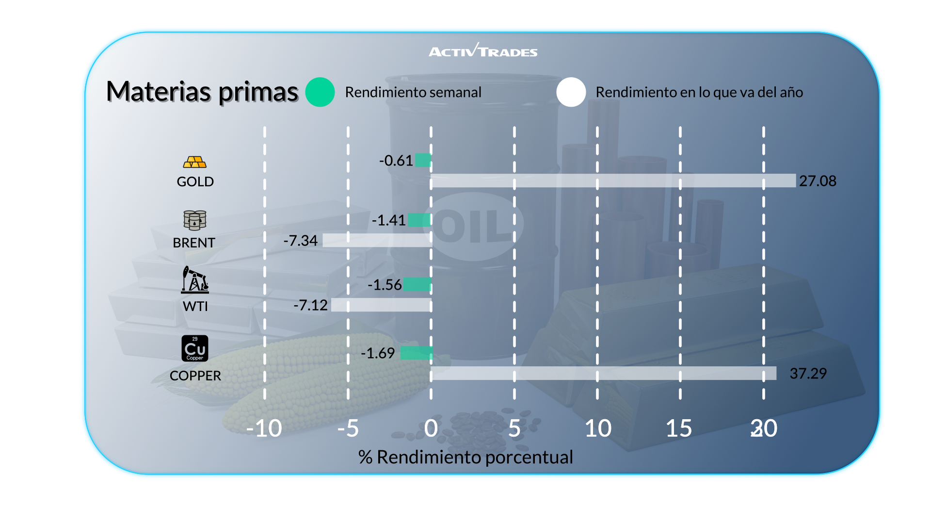 Los mercados suben, Bitcoin rompe récord e inflación mixta