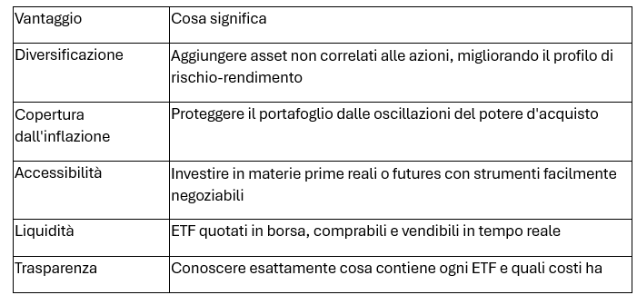 Capire gli ETF sulle materie prime: scegliere quello giusto per te