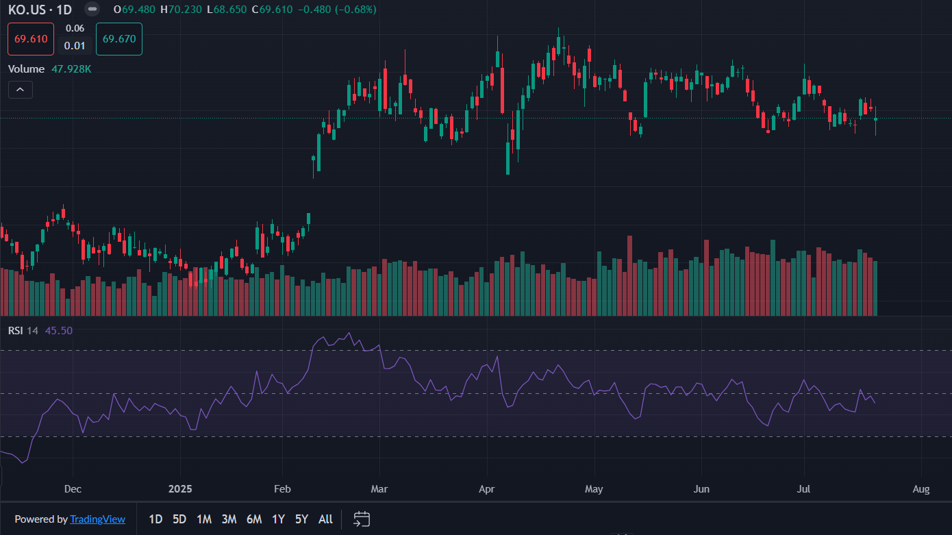 Coca-Cola – die Gewinne sprudeln weiter