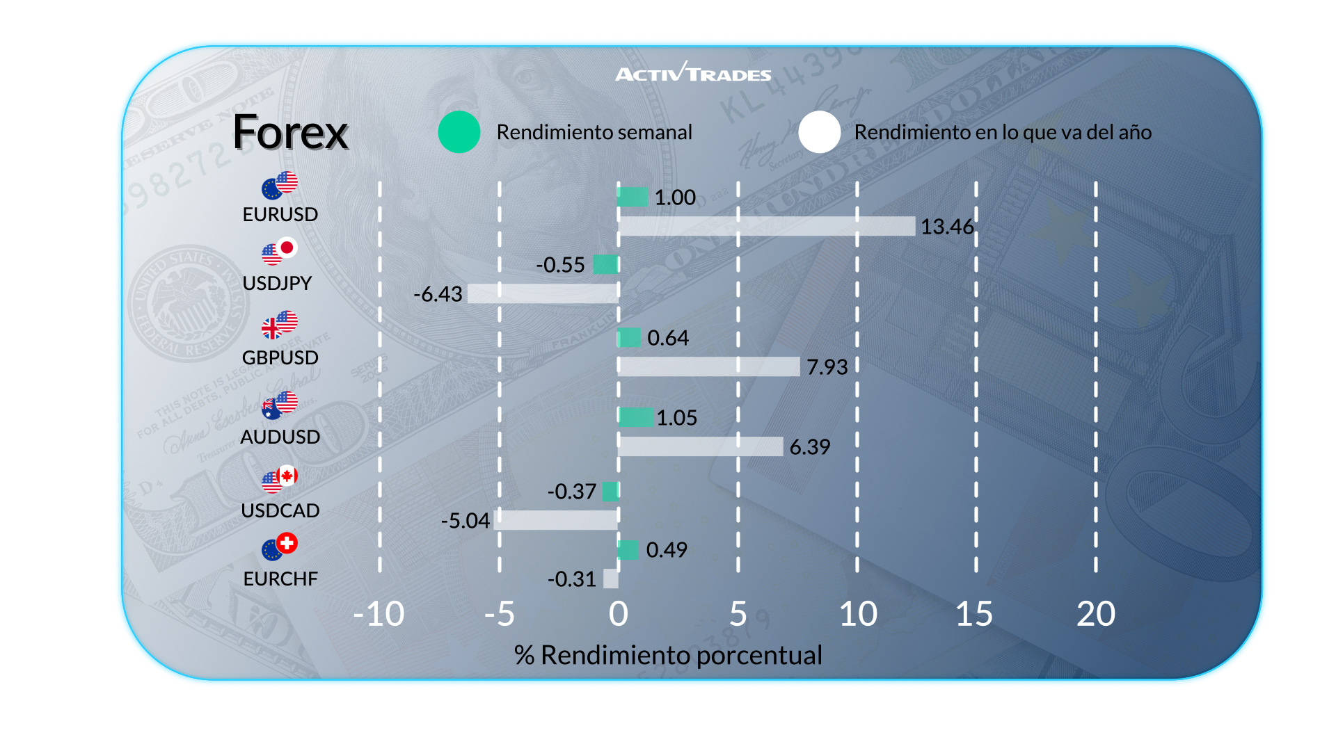 Bancos centrales cautos, mercados firmes y datos clave por venir