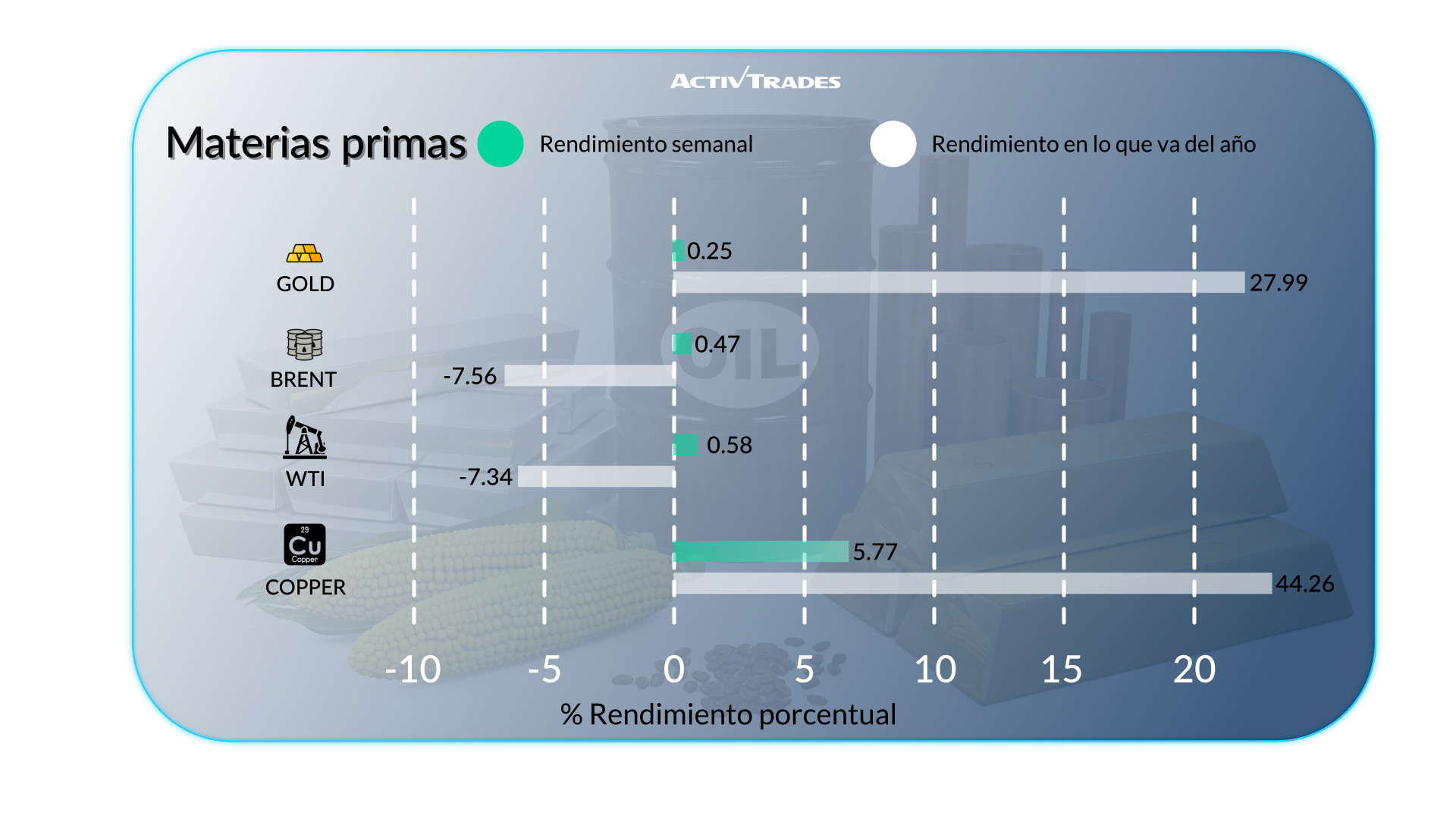 Bancos centrales cautos, mercados firmes y datos clave por venir