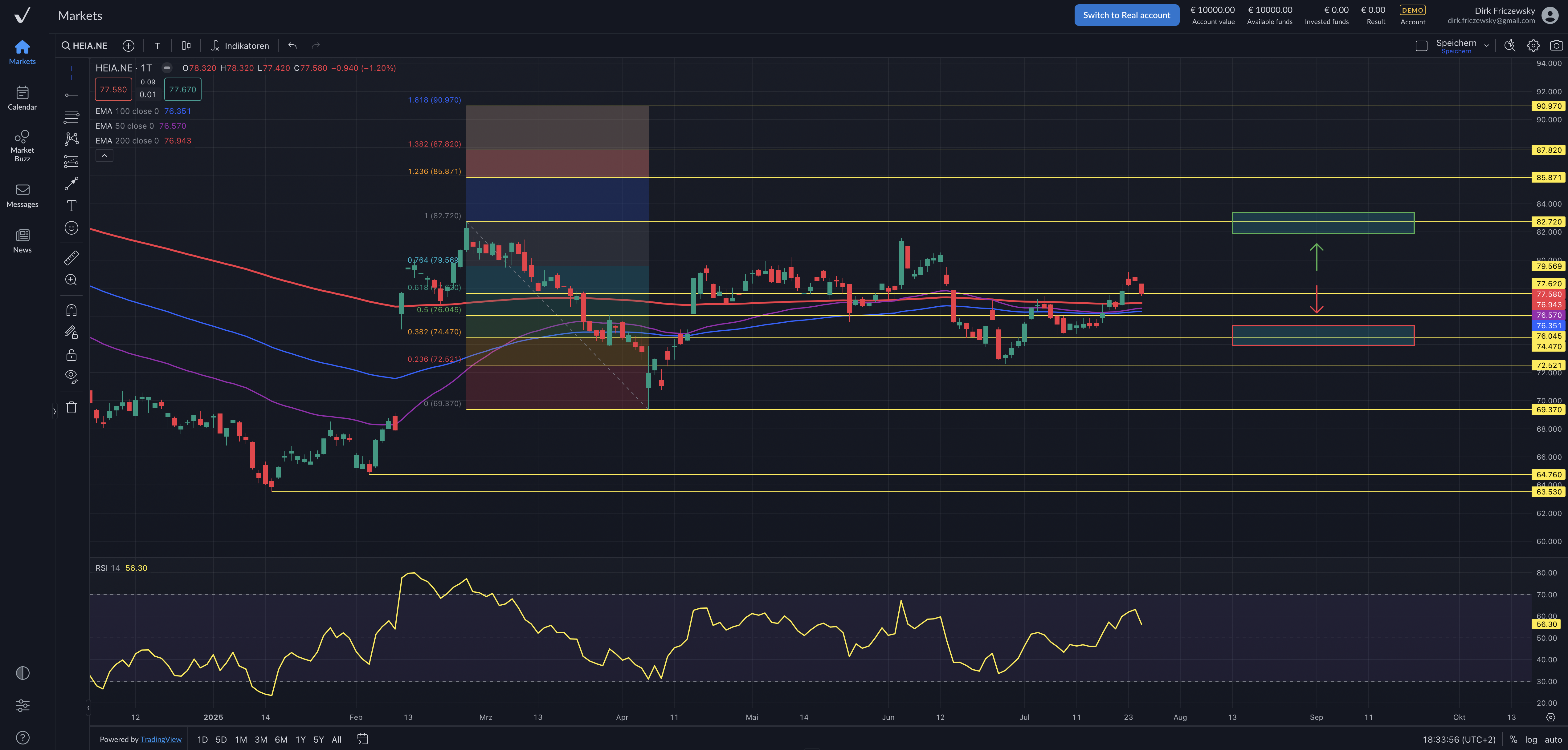 Heineken – Marktkonsens geschlagen