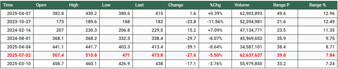 Should You Revisit a Winning Trade? NatWest as a Case Study