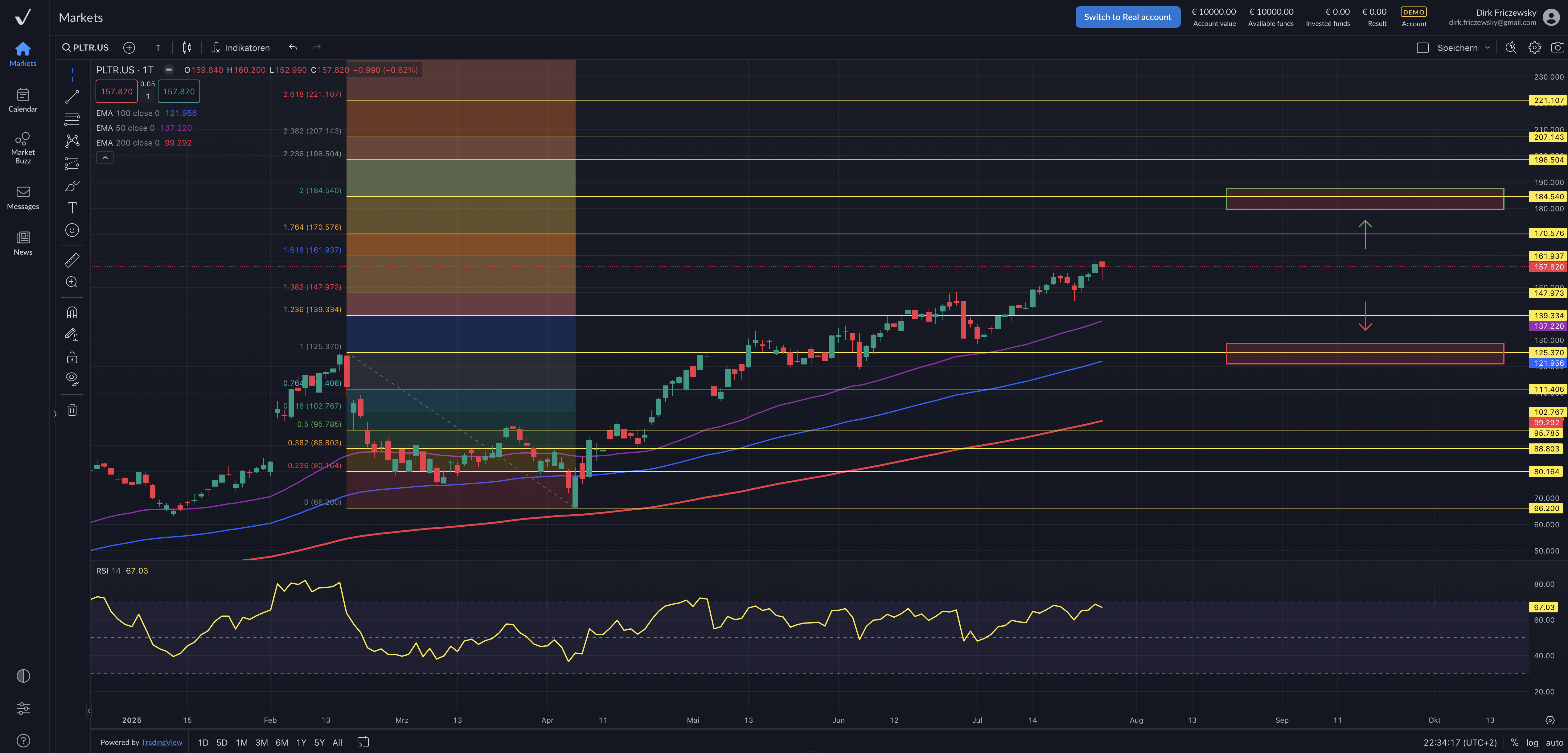 Palantir Technologies – fällt die Kursrakete bald vom Himmel?