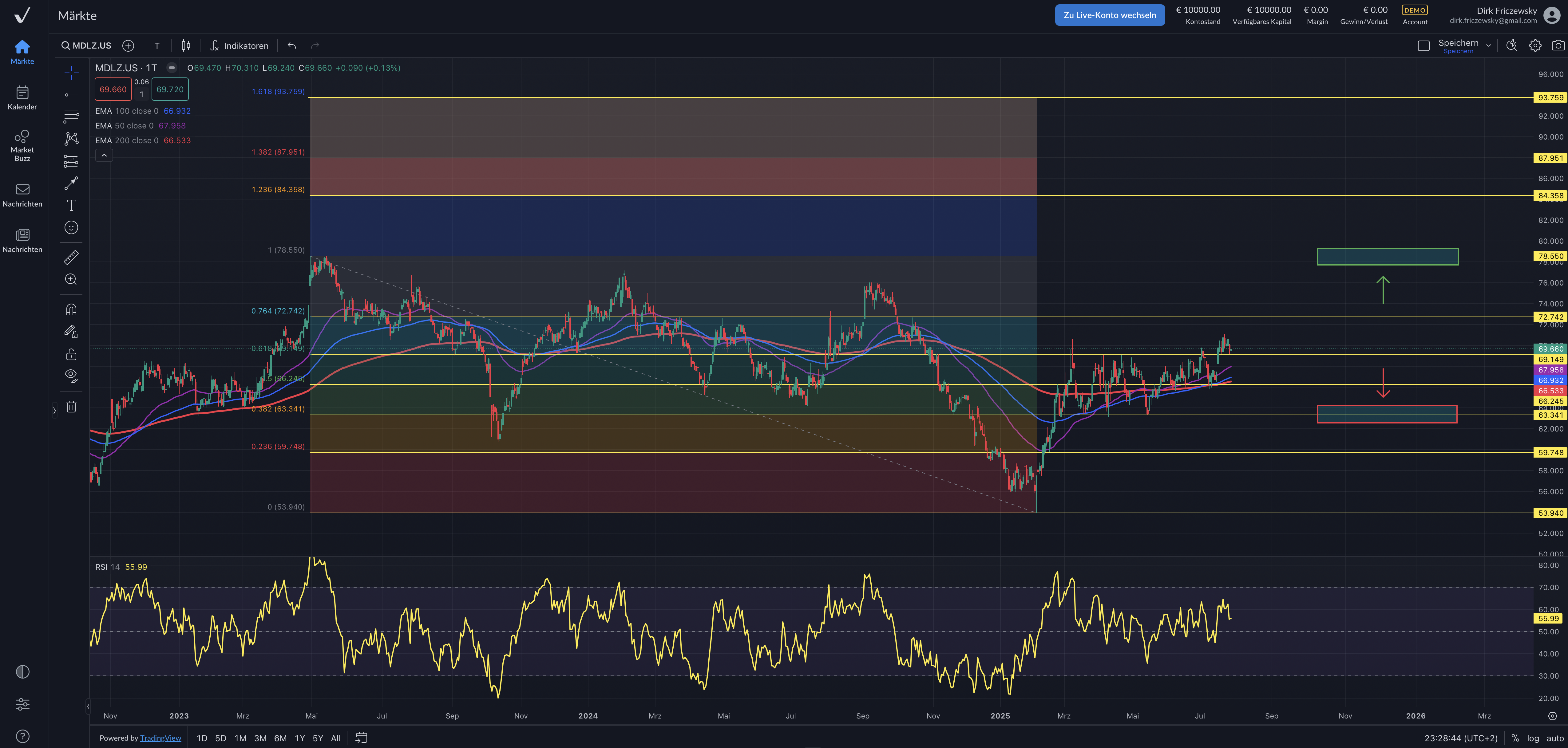 Mondelez International – Daim, Mikado, Milka, Oreo, Toblerone und mehr