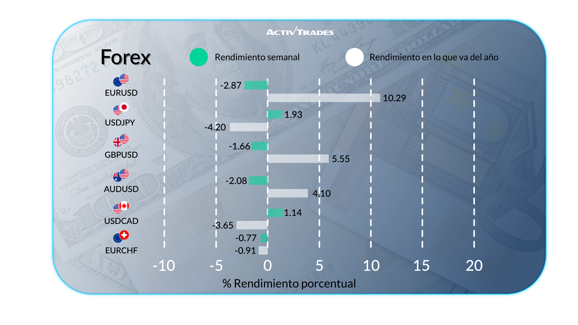 Panorama semanal: empleo en EE.UU. y desplome del cobre