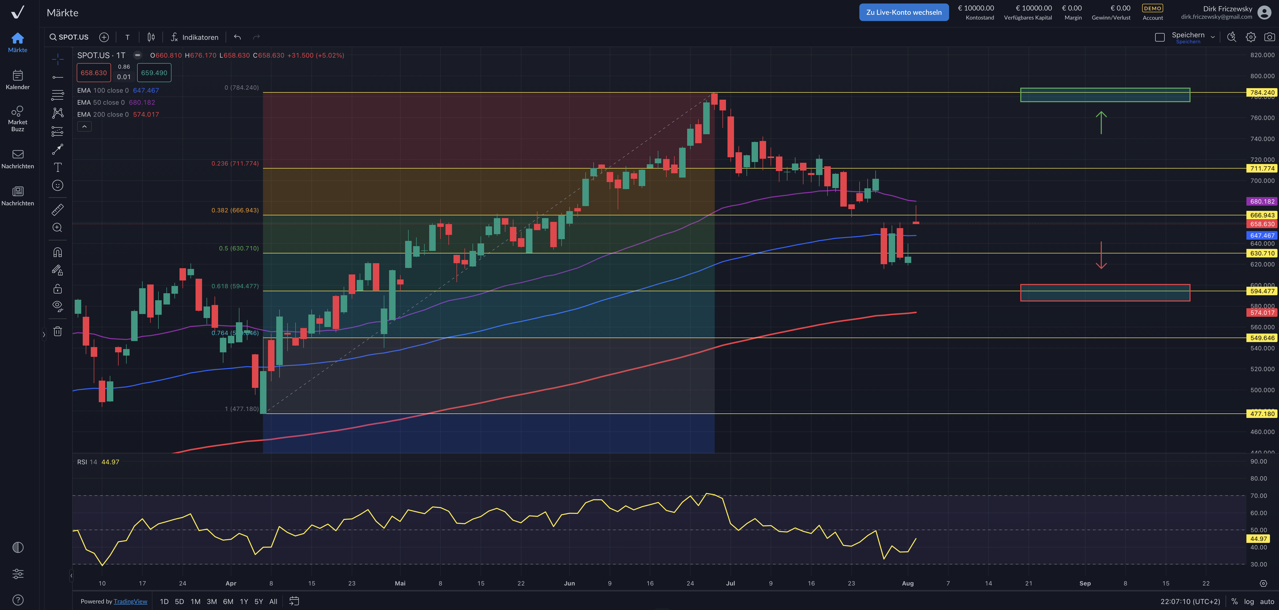 Spotify: Höhere Abopreise begeistern Investoren