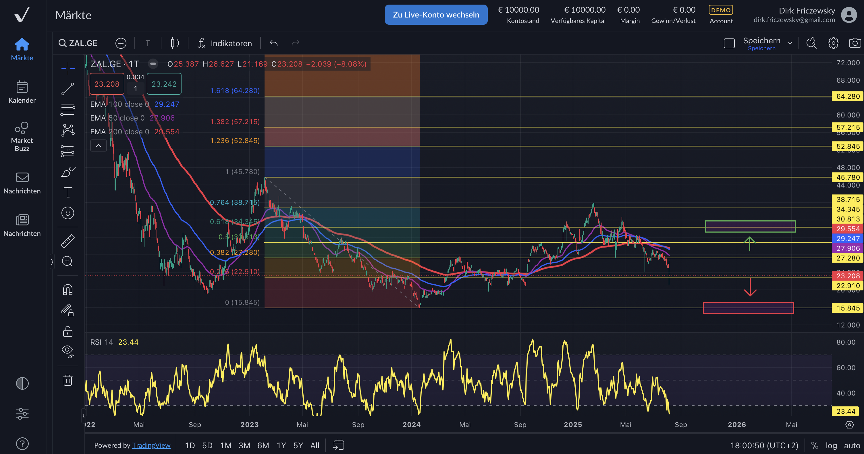 Zalando – Kurssturz nach den Zahlen