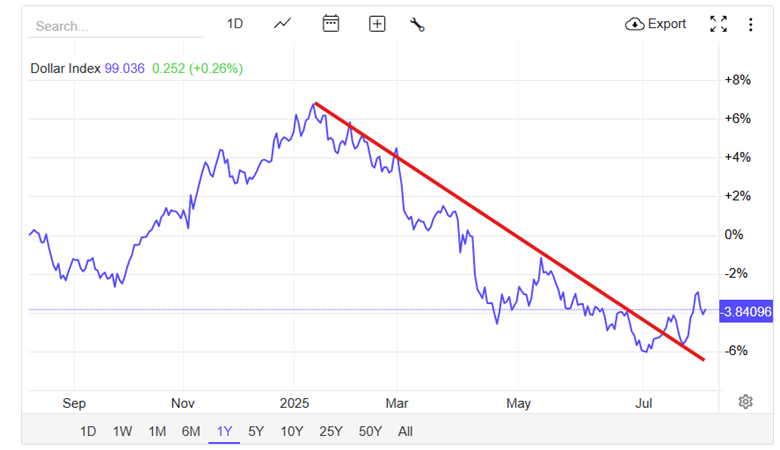 US Economy Update: Fed Steady, Jobs Miss, Inflation Rising