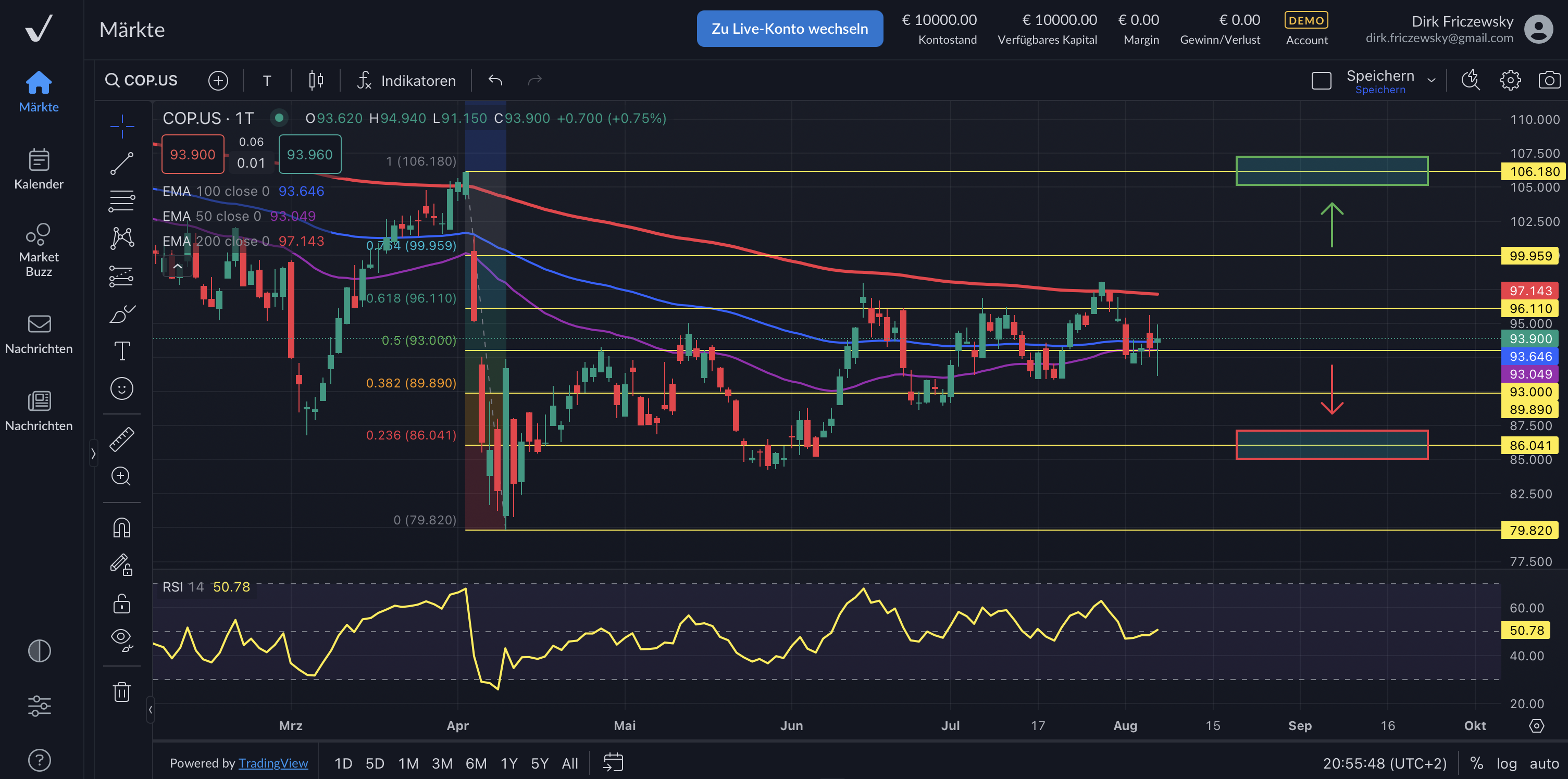 Conoco Phillips – die niedrigeren Ölpreise hinterlassen Spuren