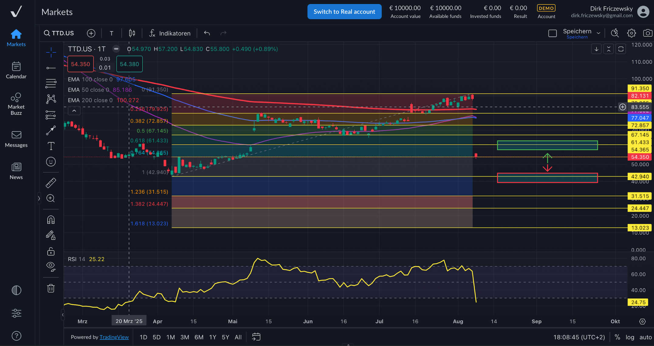 The Trade Desk nach Kurssturz – Chance oder Risiko?