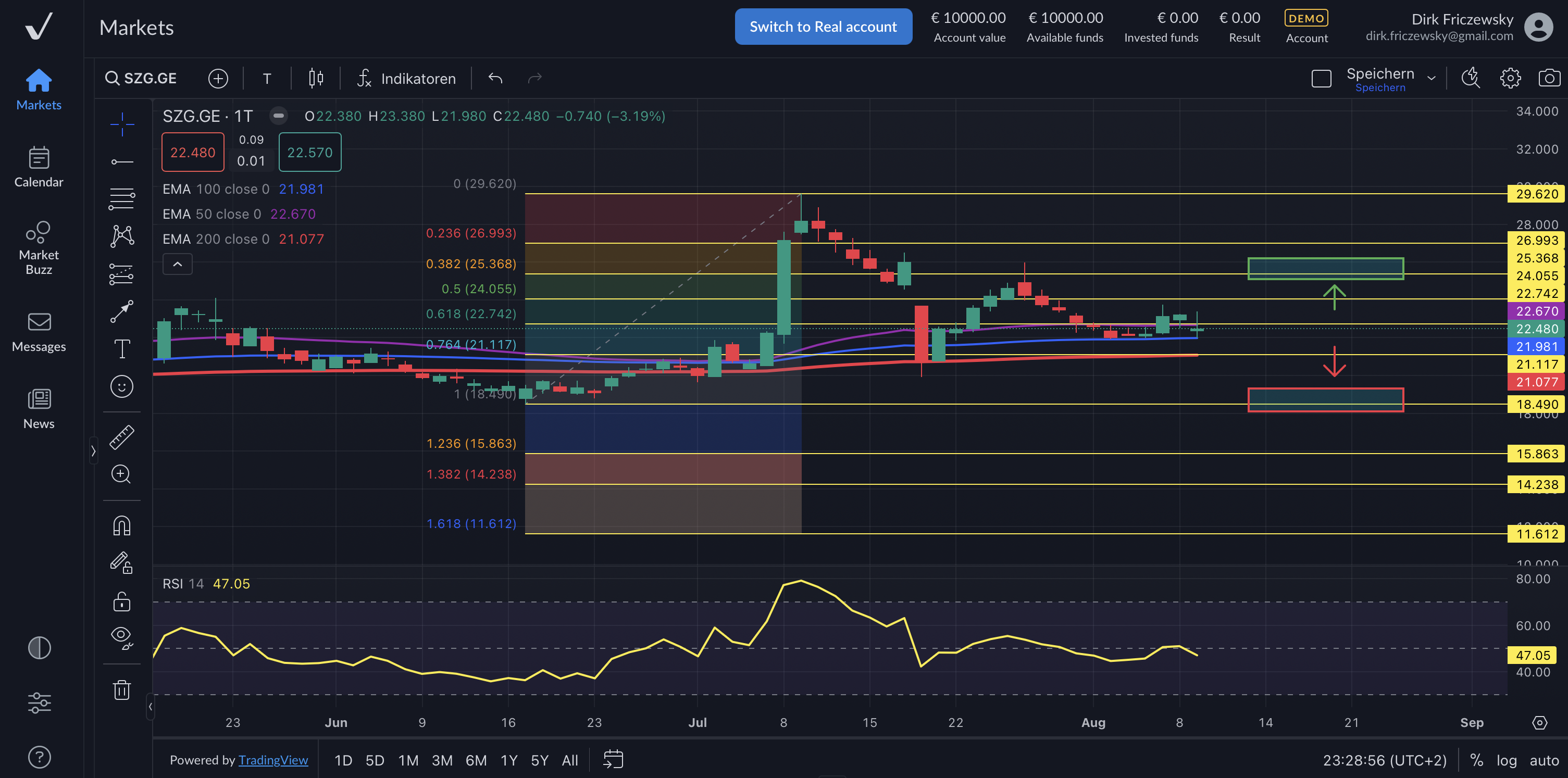 Salzgitter – international betrachtet ein Fliegengewicht
