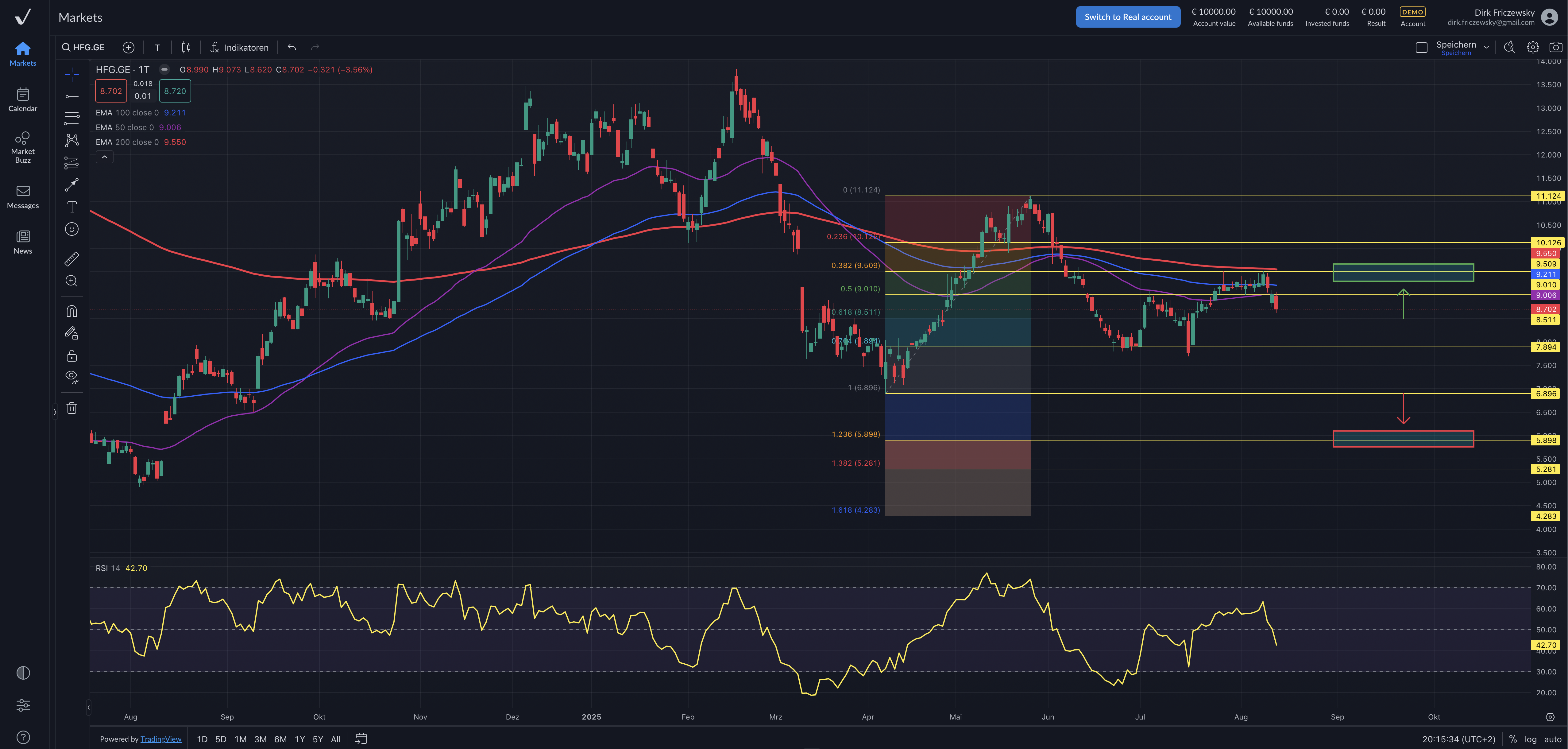 HelloFresh – Ergebnisprognose nach unten revidiert